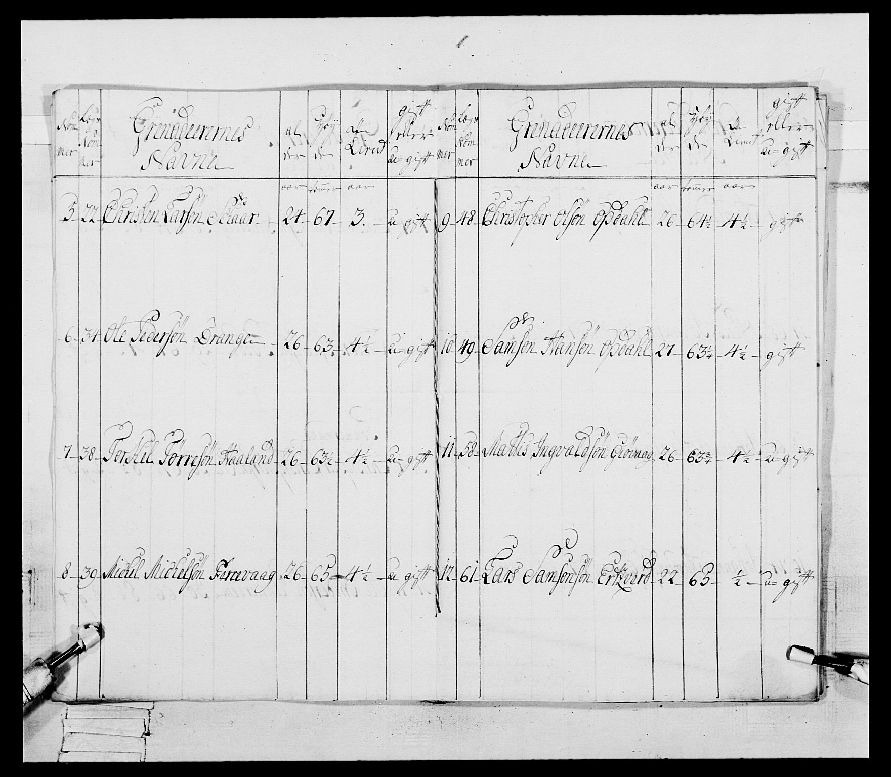 Generalitets- og kommissariatskollegiet, Det kongelige norske kommissariatskollegium, AV/RA-EA-5420/E/Eh/L0094: 2. Bergenhusiske nasjonale infanteriregiment, 1776-1779, p. 123