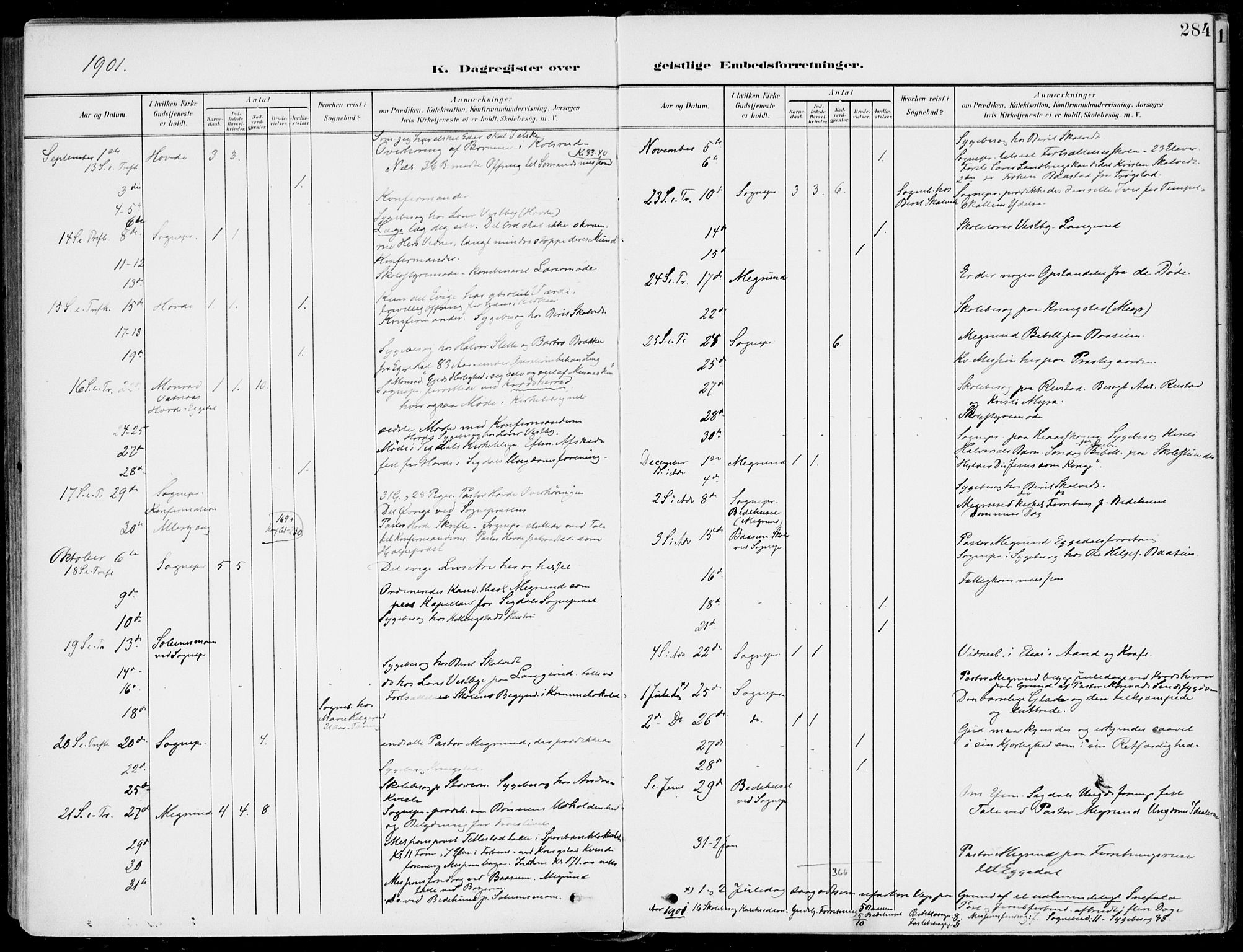 Sigdal kirkebøker, AV/SAKO-A-245/F/Fb/L0002: Parish register (official) no. II 2, 1901-1914, p. 284