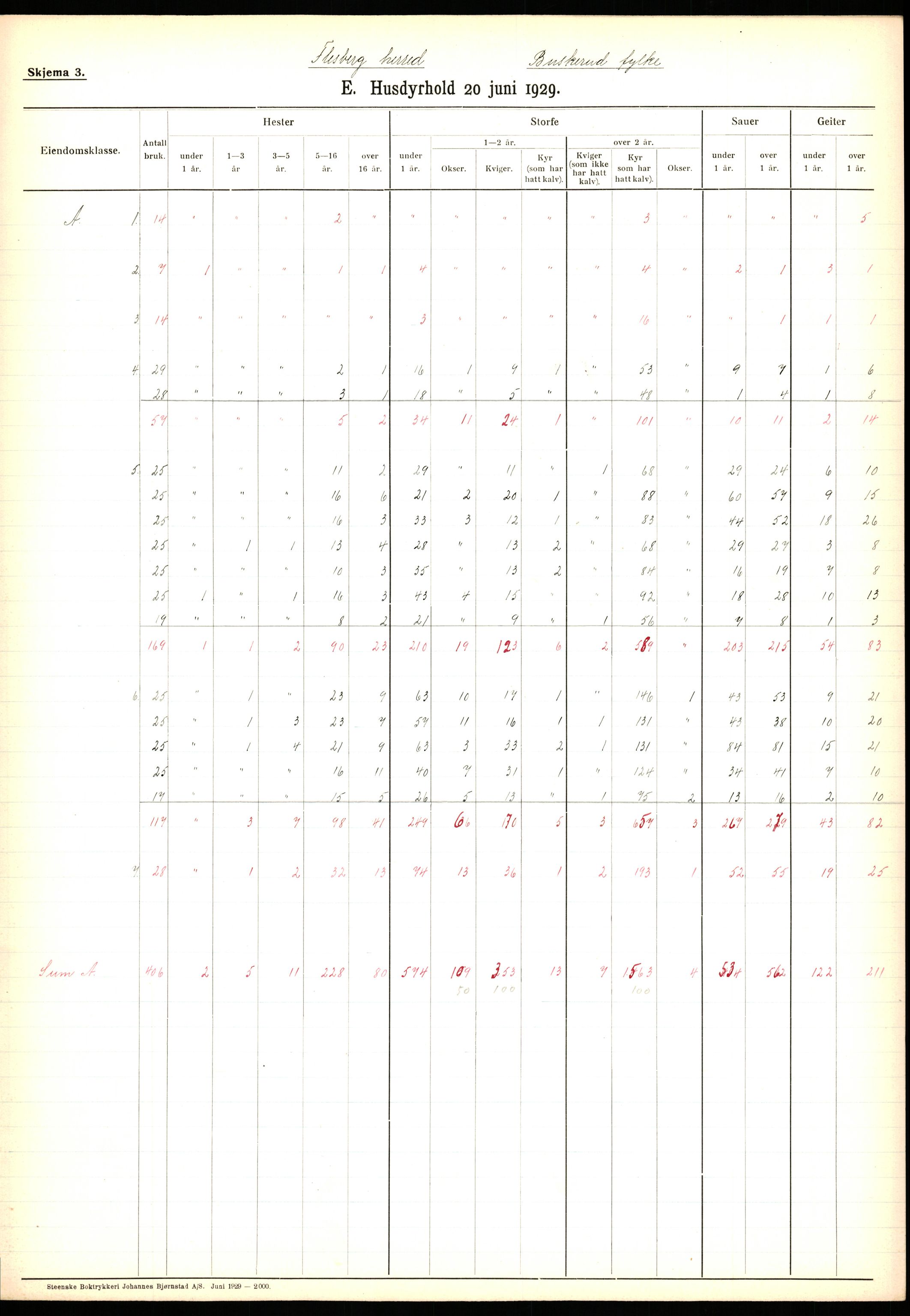 Statistisk sentralbyrå, Næringsøkonomiske emner, Jordbruk, skogbruk, jakt, fiske og fangst, AV/RA-S-2234/G/Ga/L0005: Buskerud, 1929, p. 689