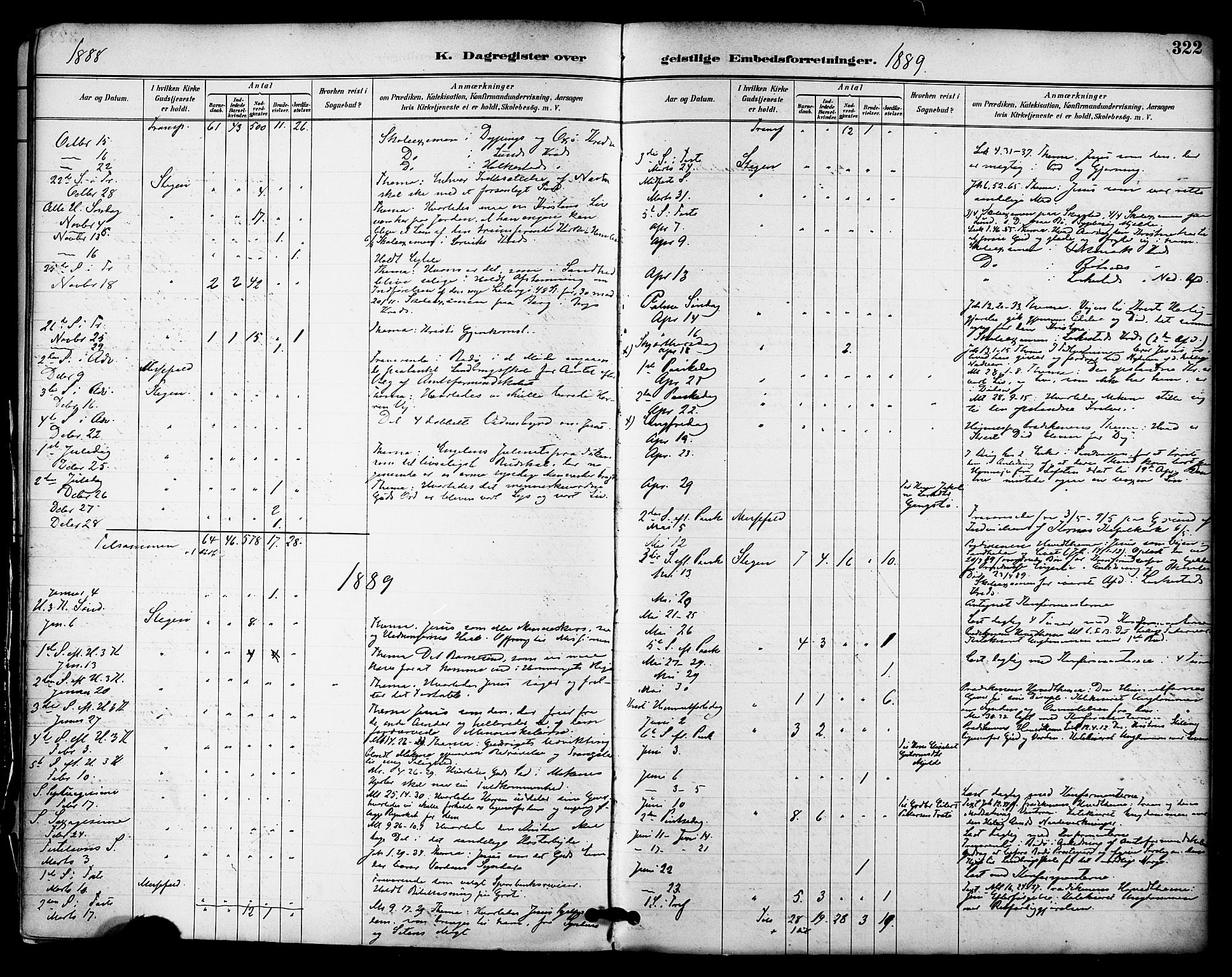 Ministerialprotokoller, klokkerbøker og fødselsregistre - Nordland, AV/SAT-A-1459/855/L0803: Parish register (official) no. 855A11, 1887-1905, p. 322