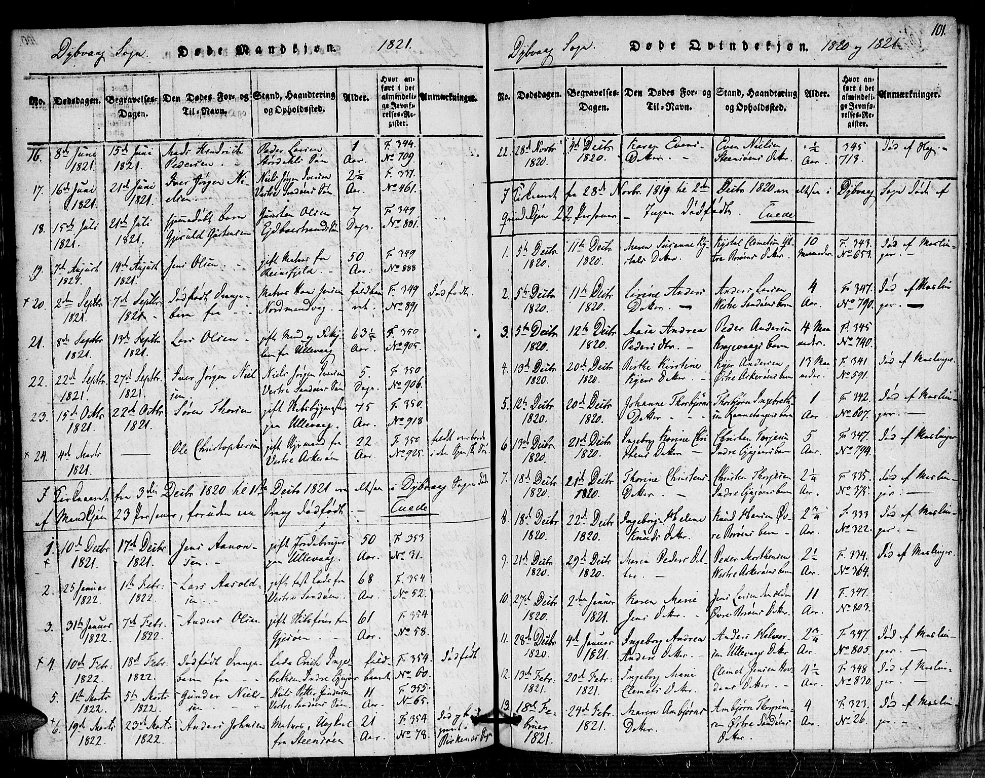 Dypvåg sokneprestkontor, SAK/1111-0007/F/Fa/Faa/L0003: Parish register (official) no. A 3 /1, 1817-1824, p. 101