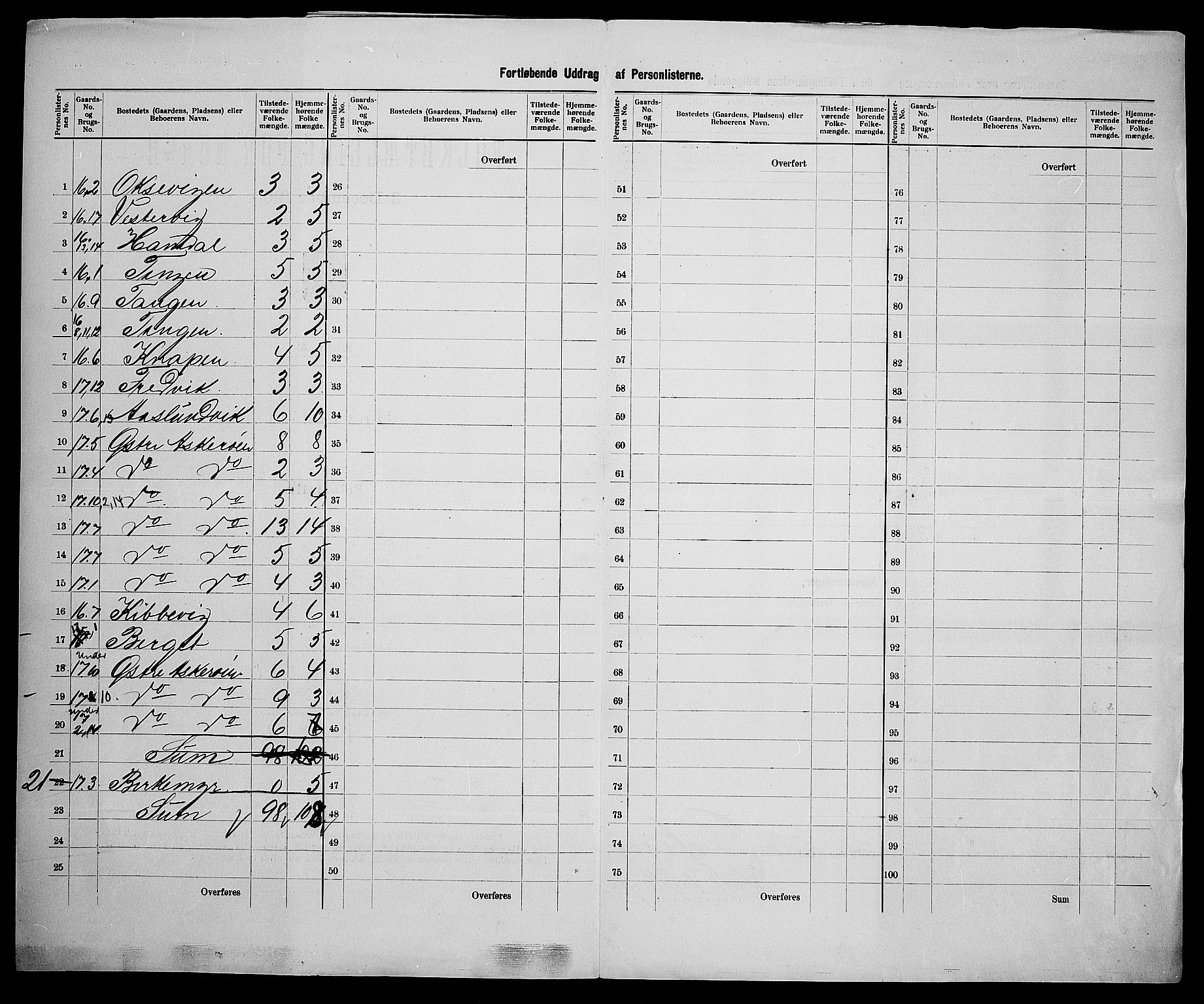 SAK, 1900 census for Dypvåg, 1900, p. 28