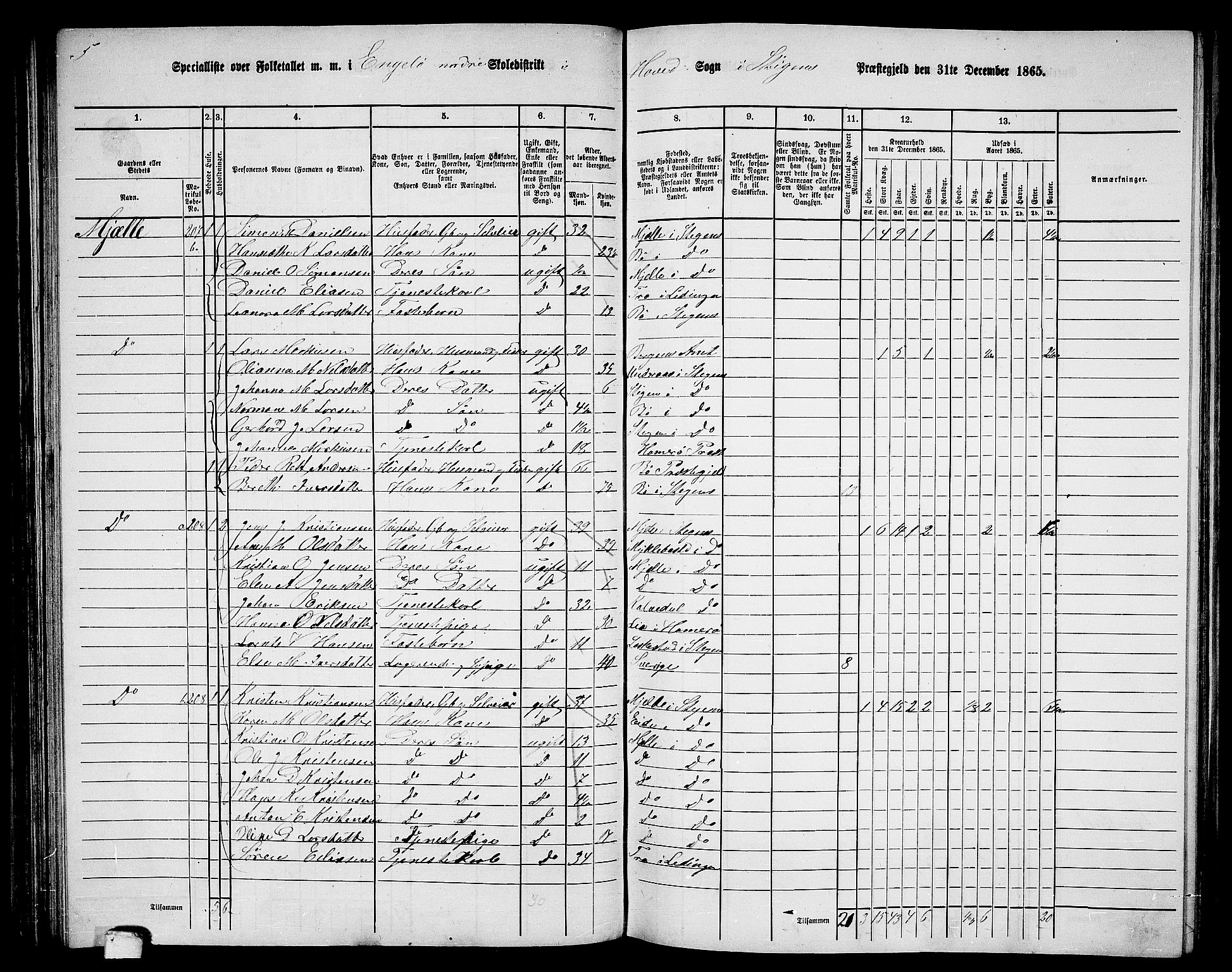 RA, 1865 census for Steigen, 1865, p. 76