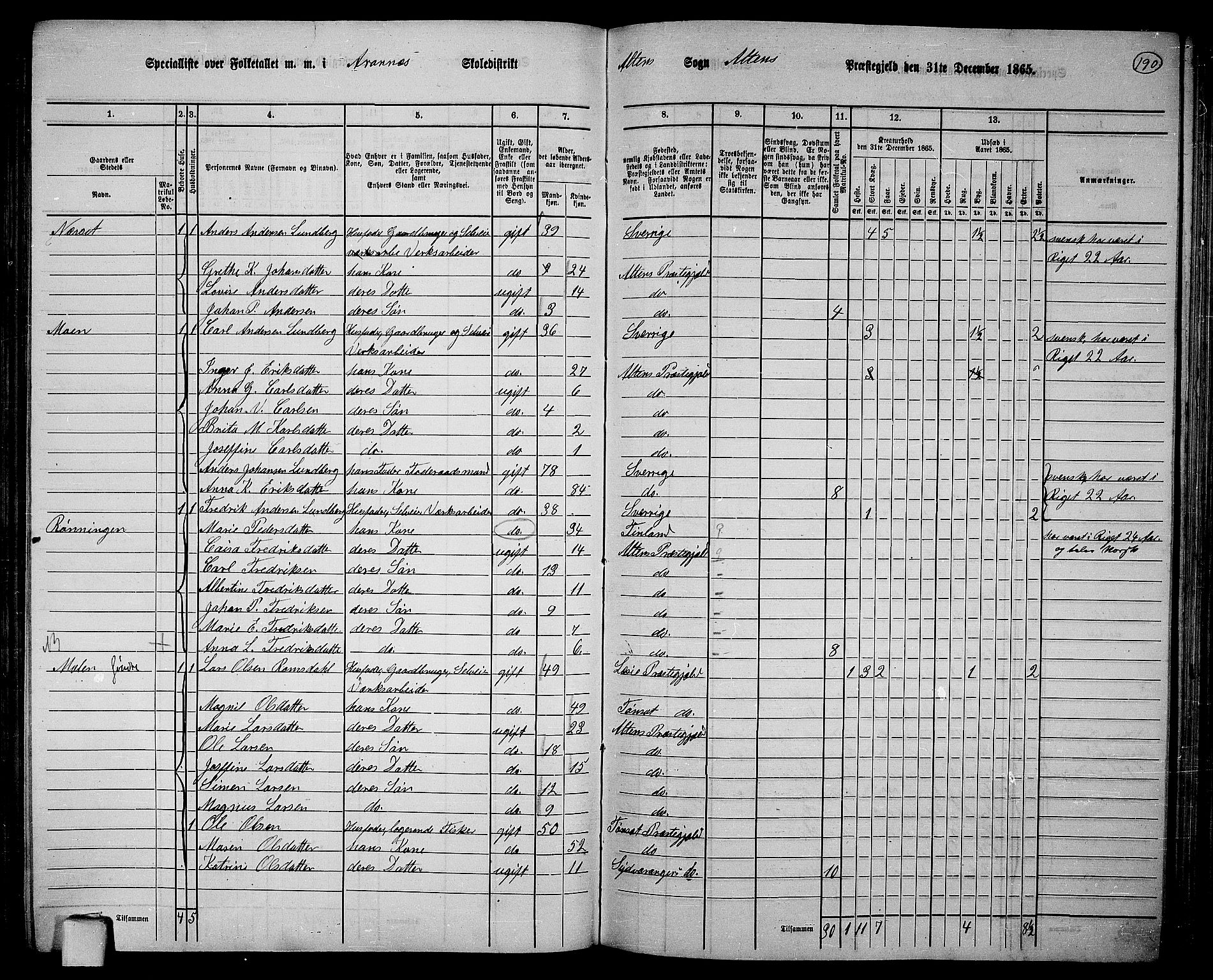 RA, 1865 census for Alta, 1865, p. 22