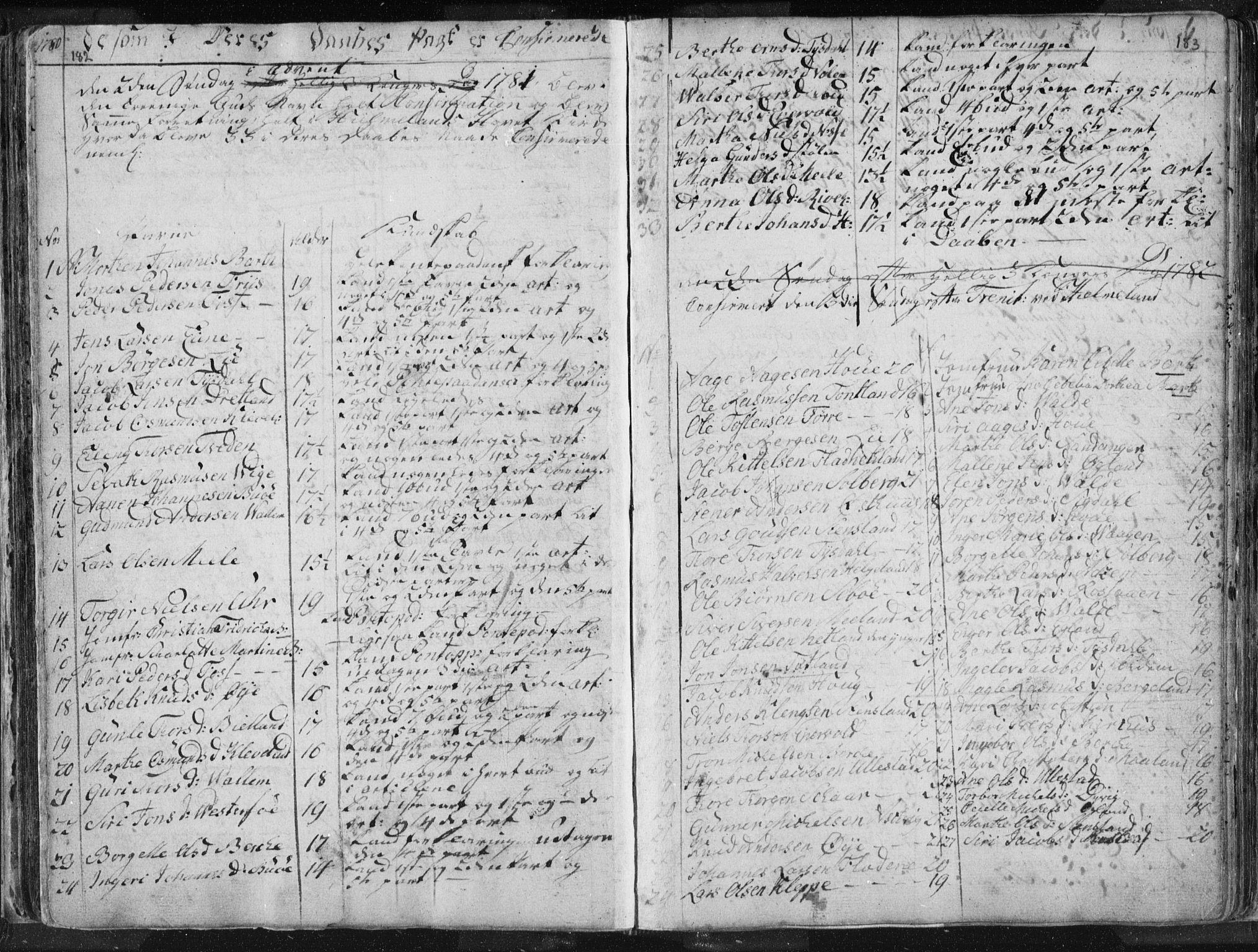 Hjelmeland sokneprestkontor, AV/SAST-A-101843/01/IV/L0001: Parish register (official) no. A 1, 1760-1799, p. 182-183