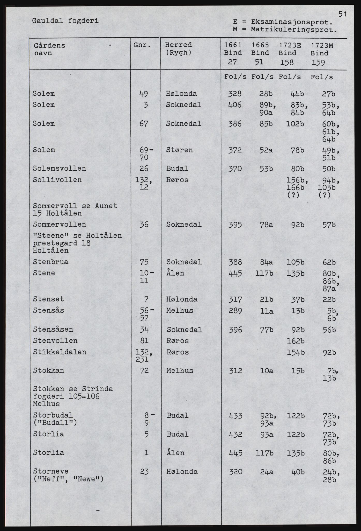 Rentekammeret inntil 1814, Realistisk ordnet avdeling, AV/RA-EA-4070, 1661-1723, p. 1367