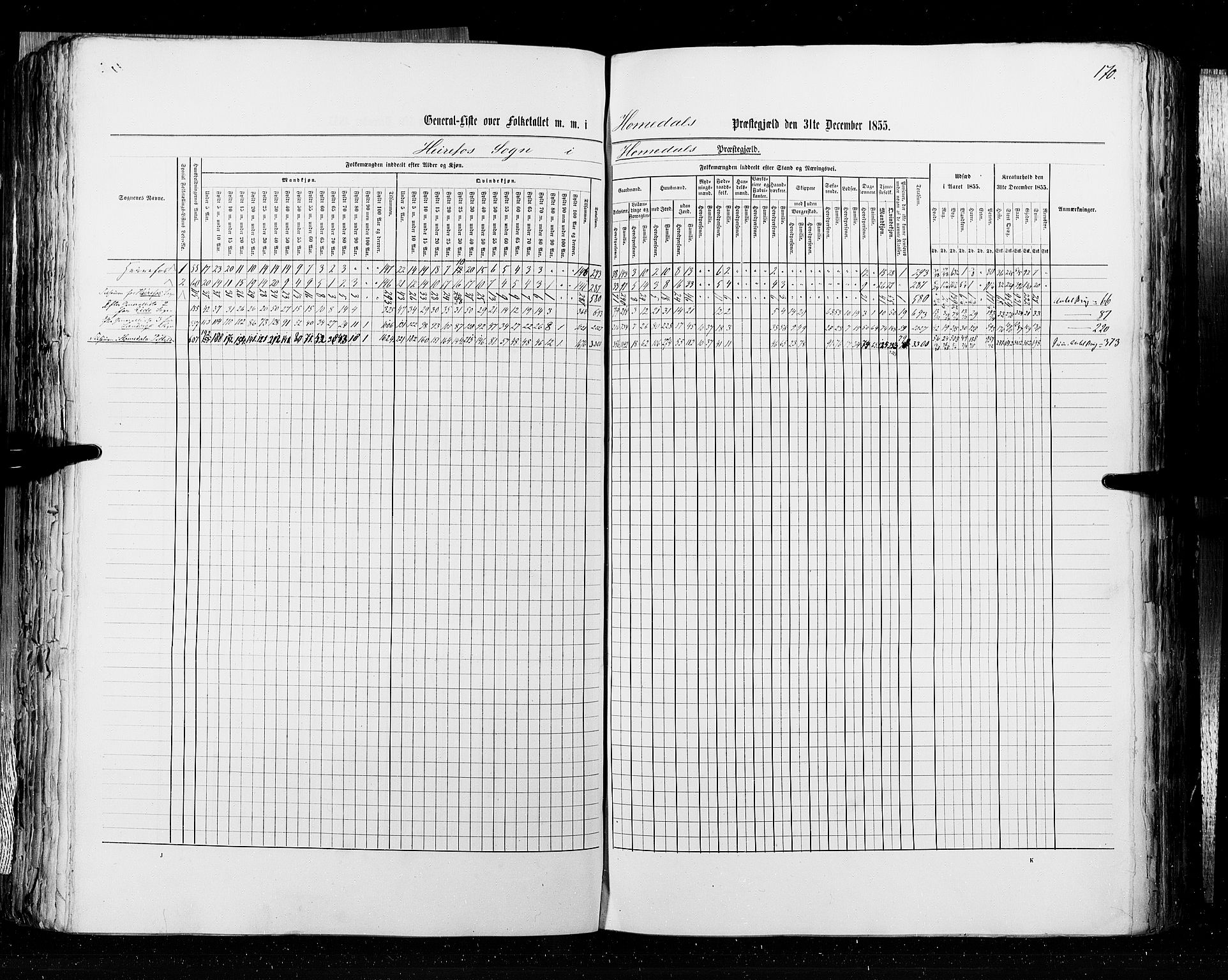 RA, Census 1855, vol. 3: Bratsberg amt, Nedenes amt og Lister og Mandal amt, 1855, p. 170