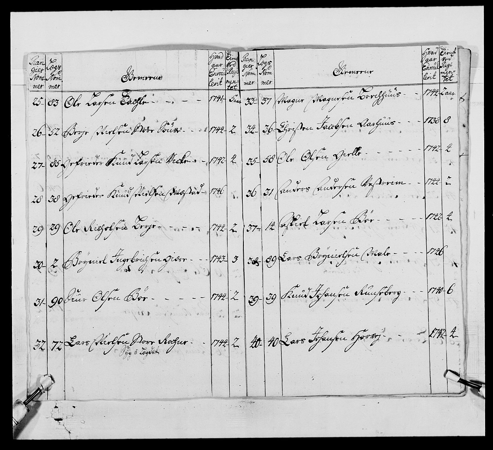 Kommanderende general (KG I) med Det norske krigsdirektorium, AV/RA-EA-5419/E/Ea/L0520: 2. Bergenhusiske regiment, 1746-1756, p. 109