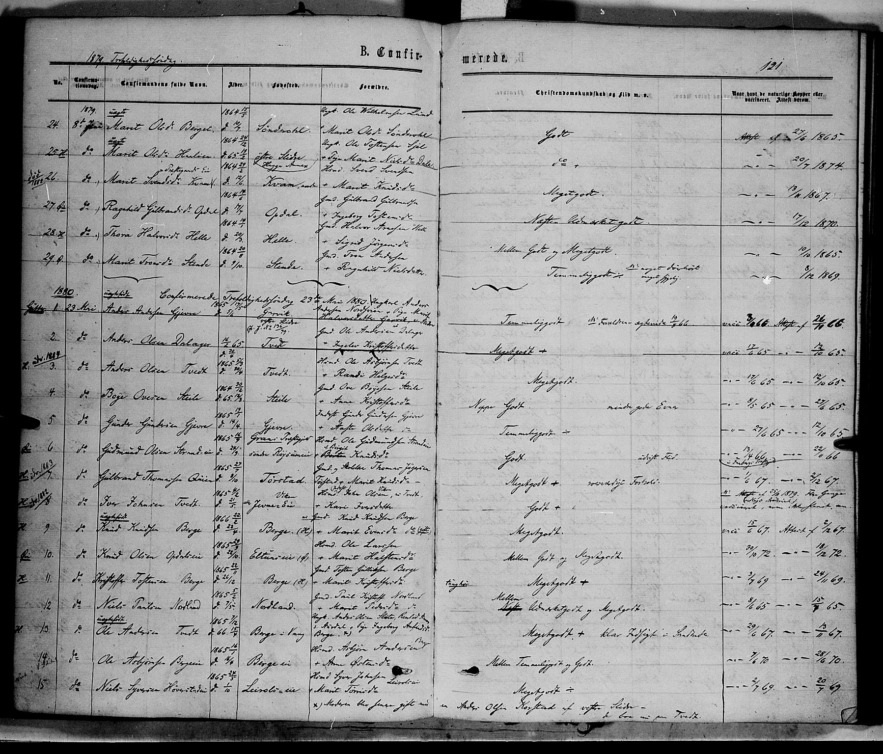 Vang prestekontor, Valdres, SAH/PREST-140/H/Ha/L0007: Parish register (official) no. 7, 1865-1881, p. 121
