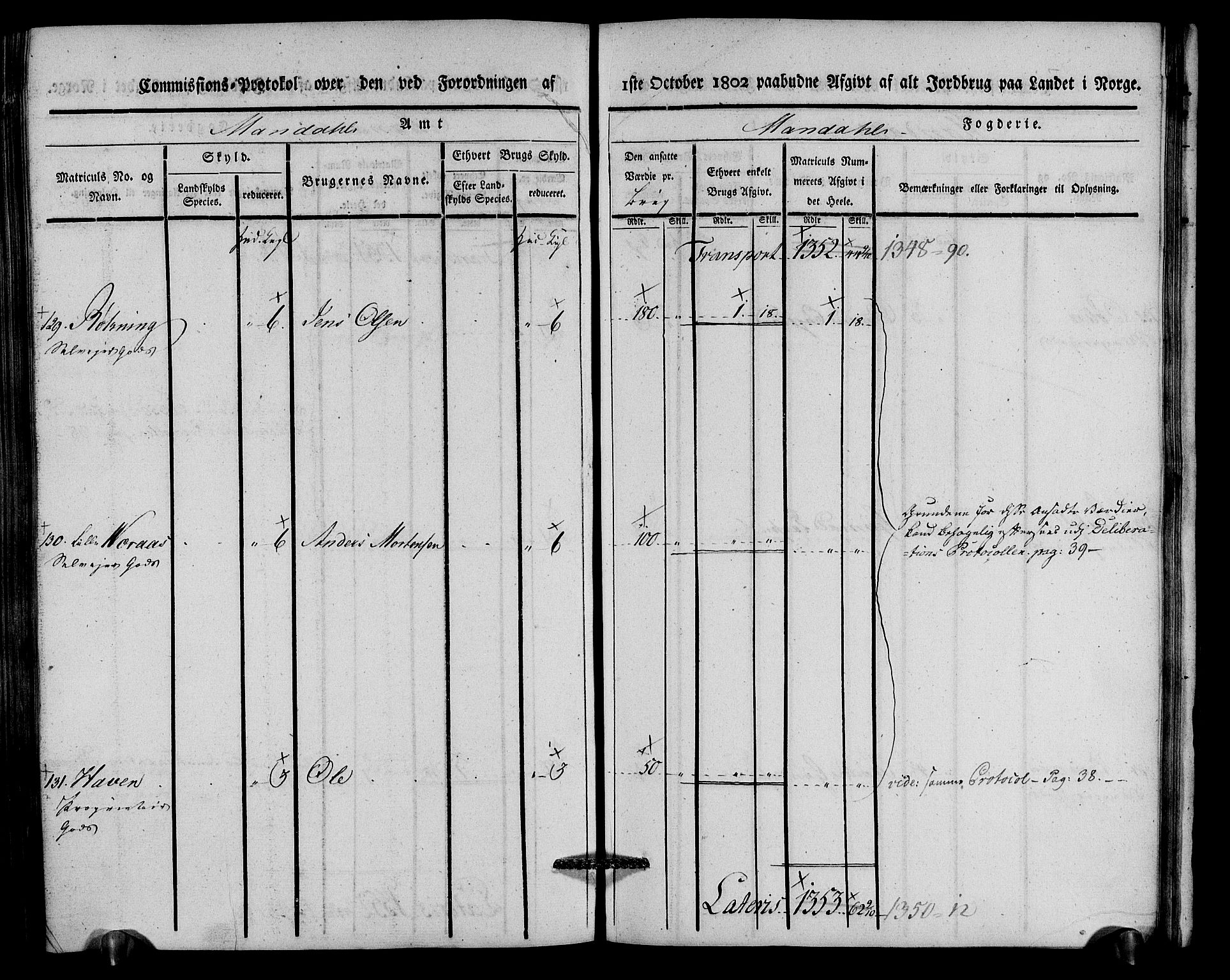 Rentekammeret inntil 1814, Realistisk ordnet avdeling, AV/RA-EA-4070/N/Ne/Nea/L0088: Mandal fogderi. Kommisjonsprotokoll "Nr. 2", for Søgne, Greipstad, Hægeland, Øvrebø, Oddernes, Tveit og Vennesla sogn, 1803, p. 272