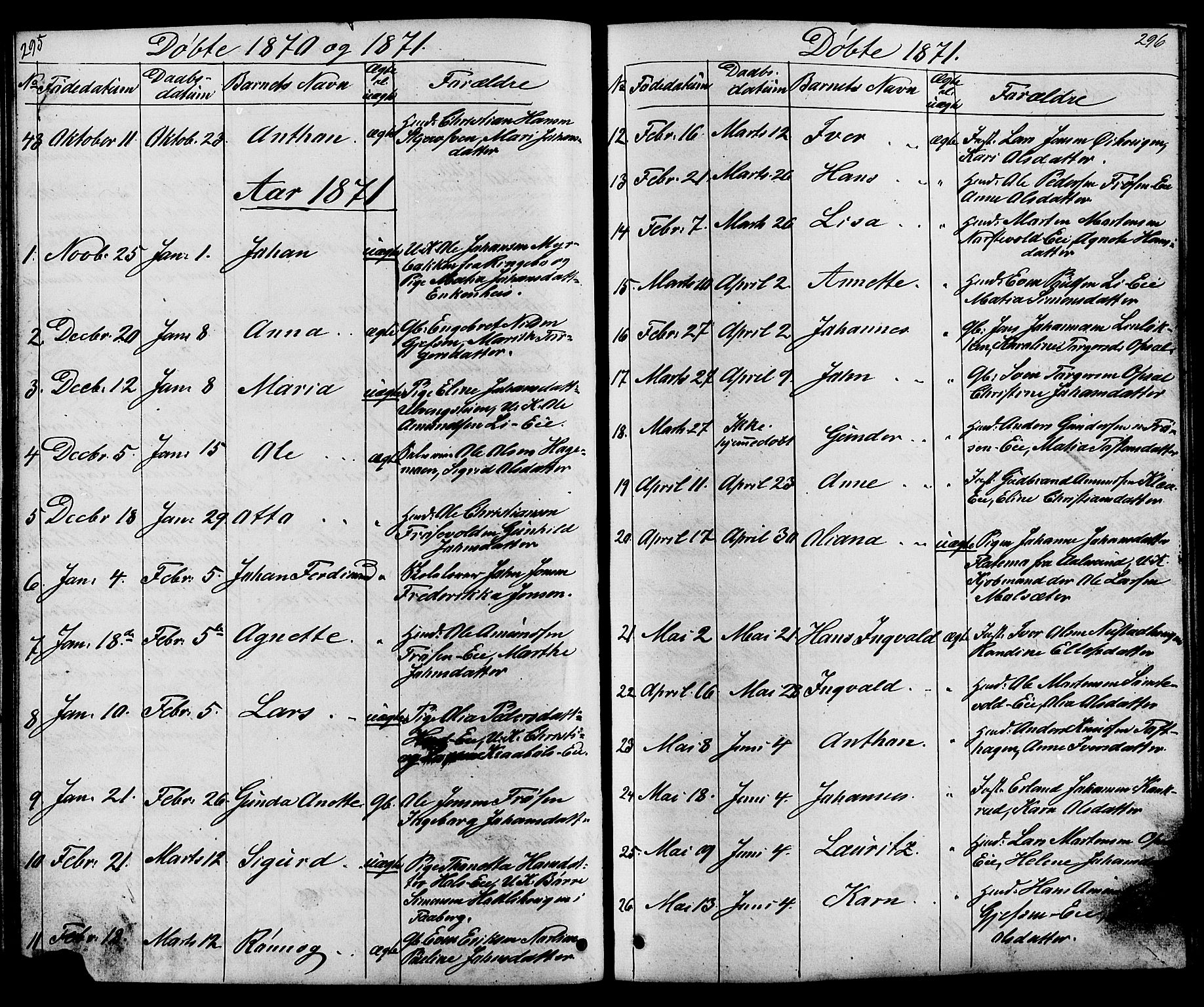 Østre Gausdal prestekontor, SAH/PREST-092/H/Ha/Hab/L0001: Parish register (copy) no. 1, 1863-1893, p. 295-296