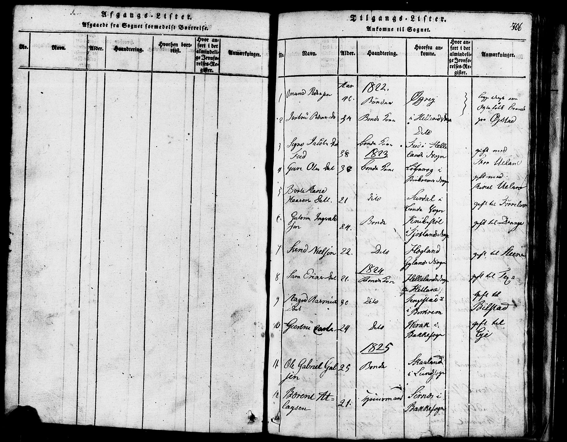 Lund sokneprestkontor, SAST/A-101809/S07/L0001: Parish register (copy) no. B 1, 1815-1853, p. 306
