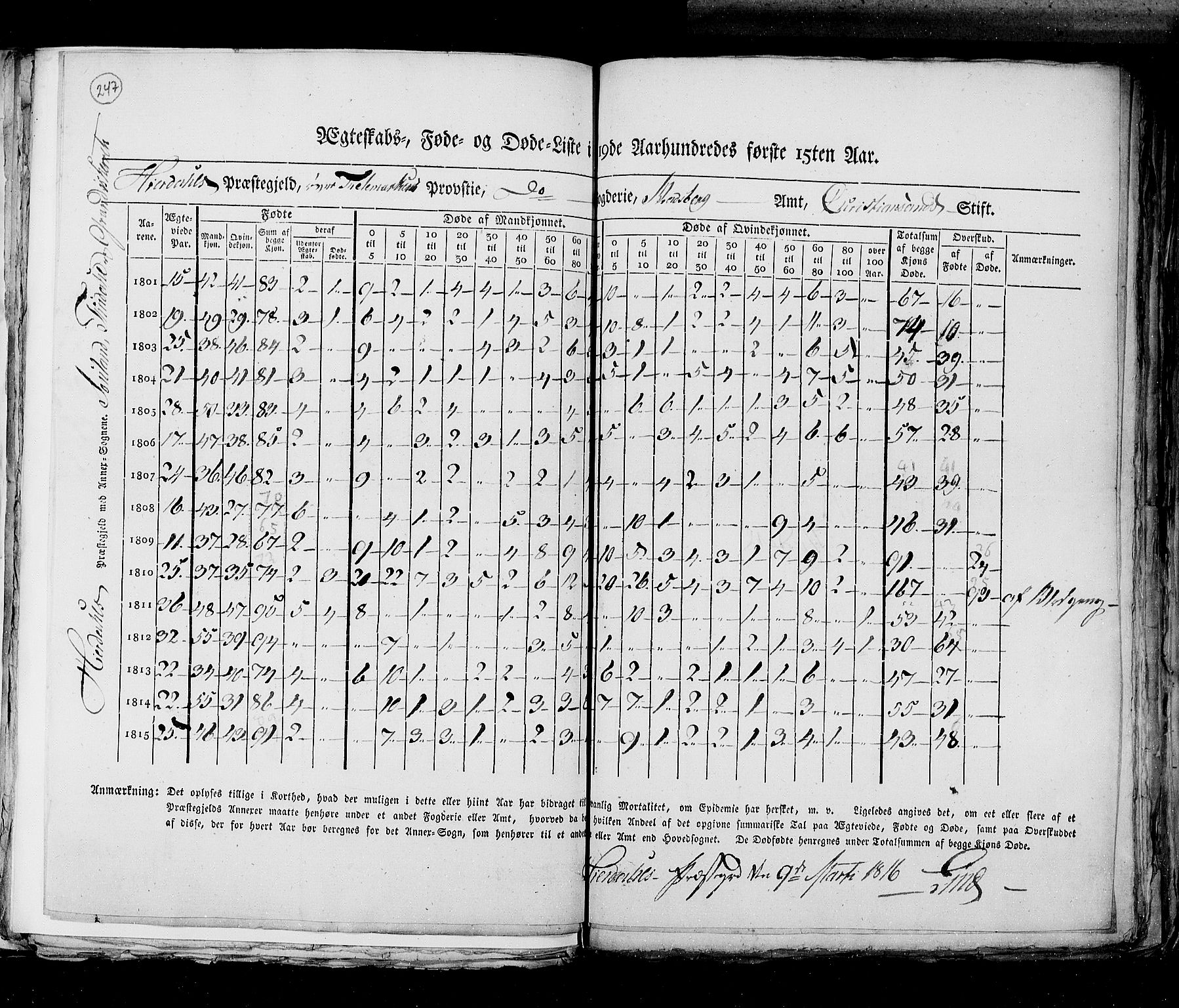 RA, Census 1815, vol. 6: Akershus stift and Kristiansand stift, 1815, p. 247