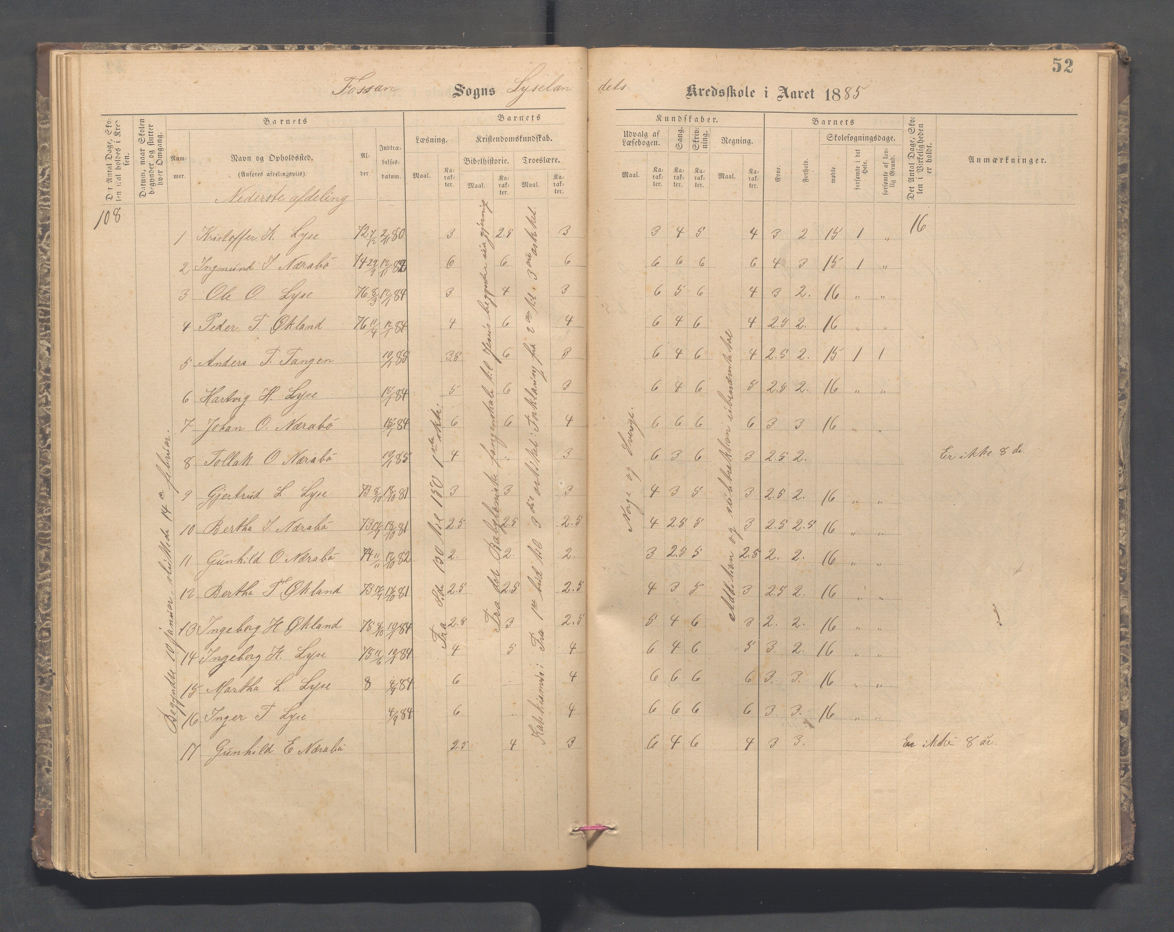 Forsand kommune - Lyse skole, IKAR/K-101613/H/L0001: Skoleprotokoll - Lyselandet, Indre Lysefjords enslige gårder, Kalleli omgangsskole, Songesand, Eiane, 1877-1894, p. 52