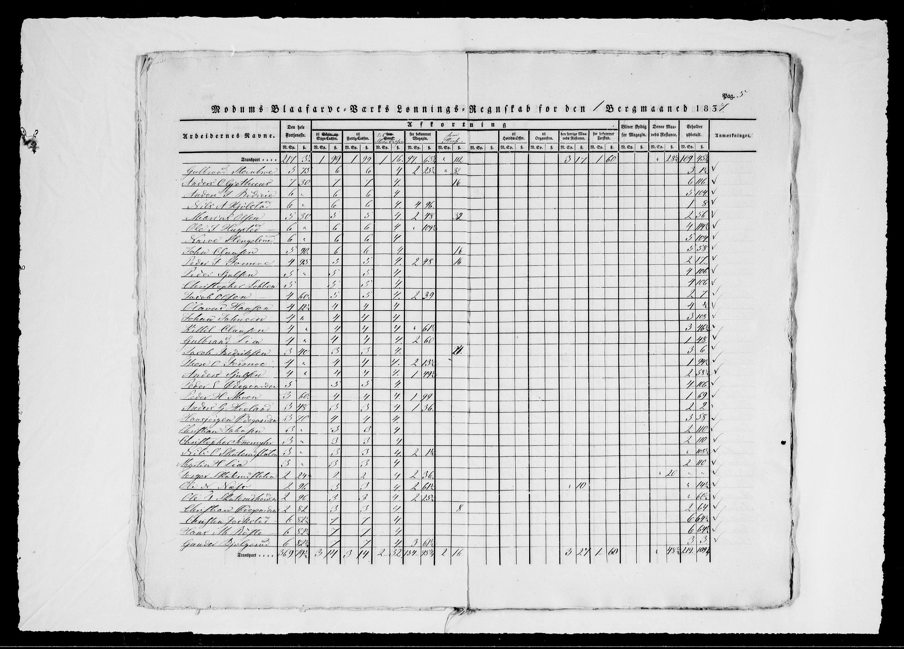 Modums Blaafarveværk, AV/RA-PA-0157/G/Gd/Gdd/L0276/0001: -- / Lønningsregnskap, 1837, p. 8