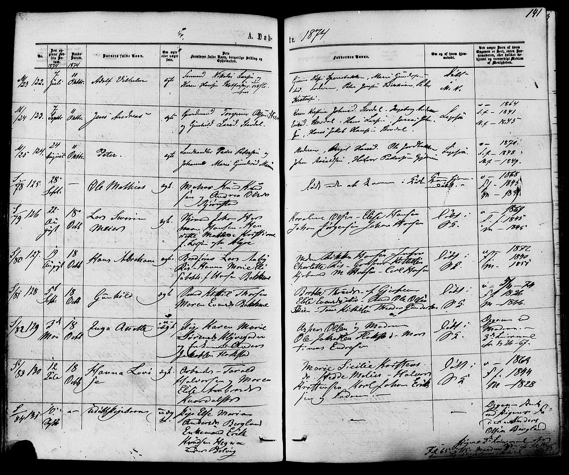 Solum kirkebøker, SAKO/A-306/F/Fa/L0008: Parish register (official) no. I 8, 1865-1876, p. 141
