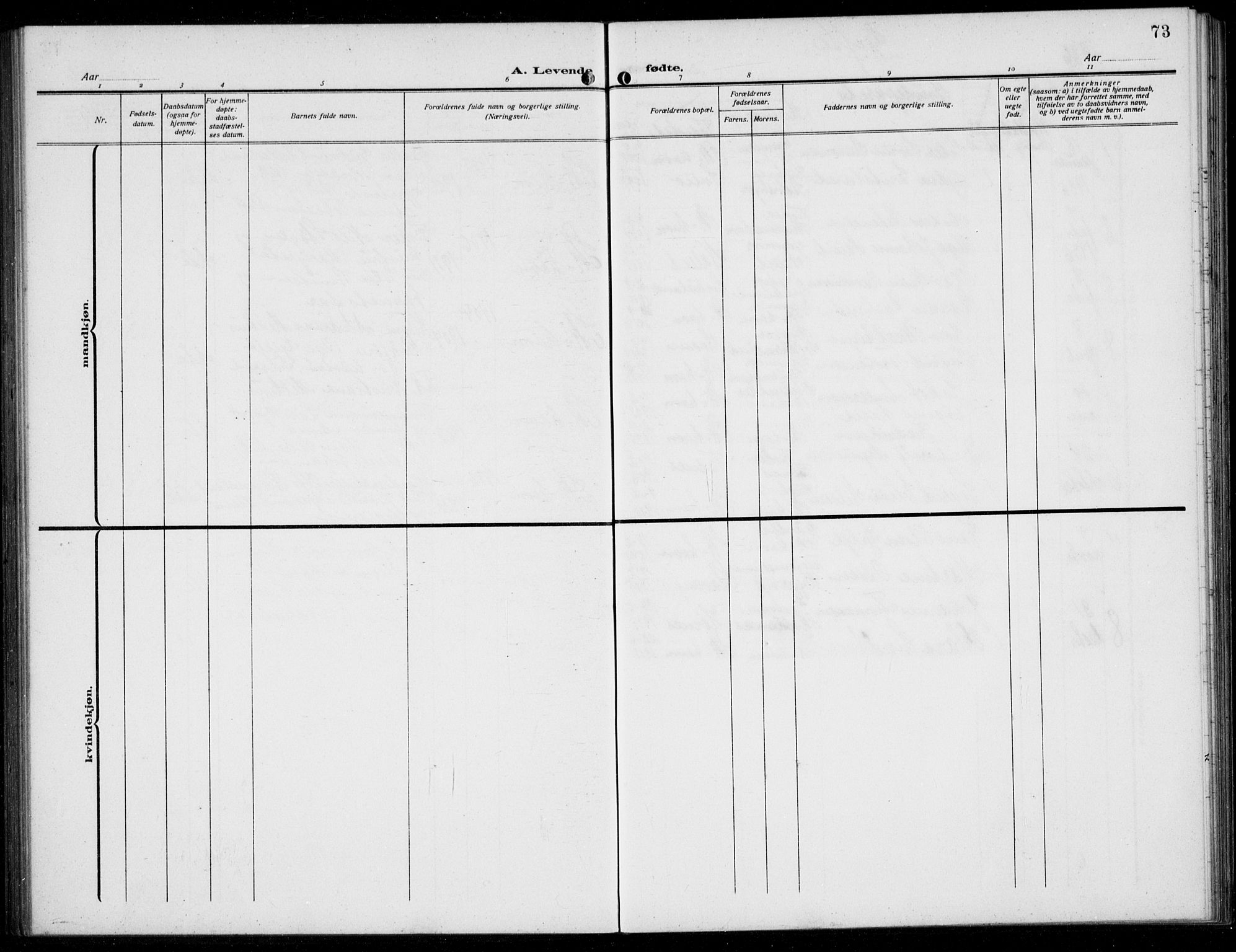 Skudenes sokneprestkontor, SAST/A -101849/H/Ha/Hab/L0010: Parish register (copy) no. B 10, 1908-1936, p. 73