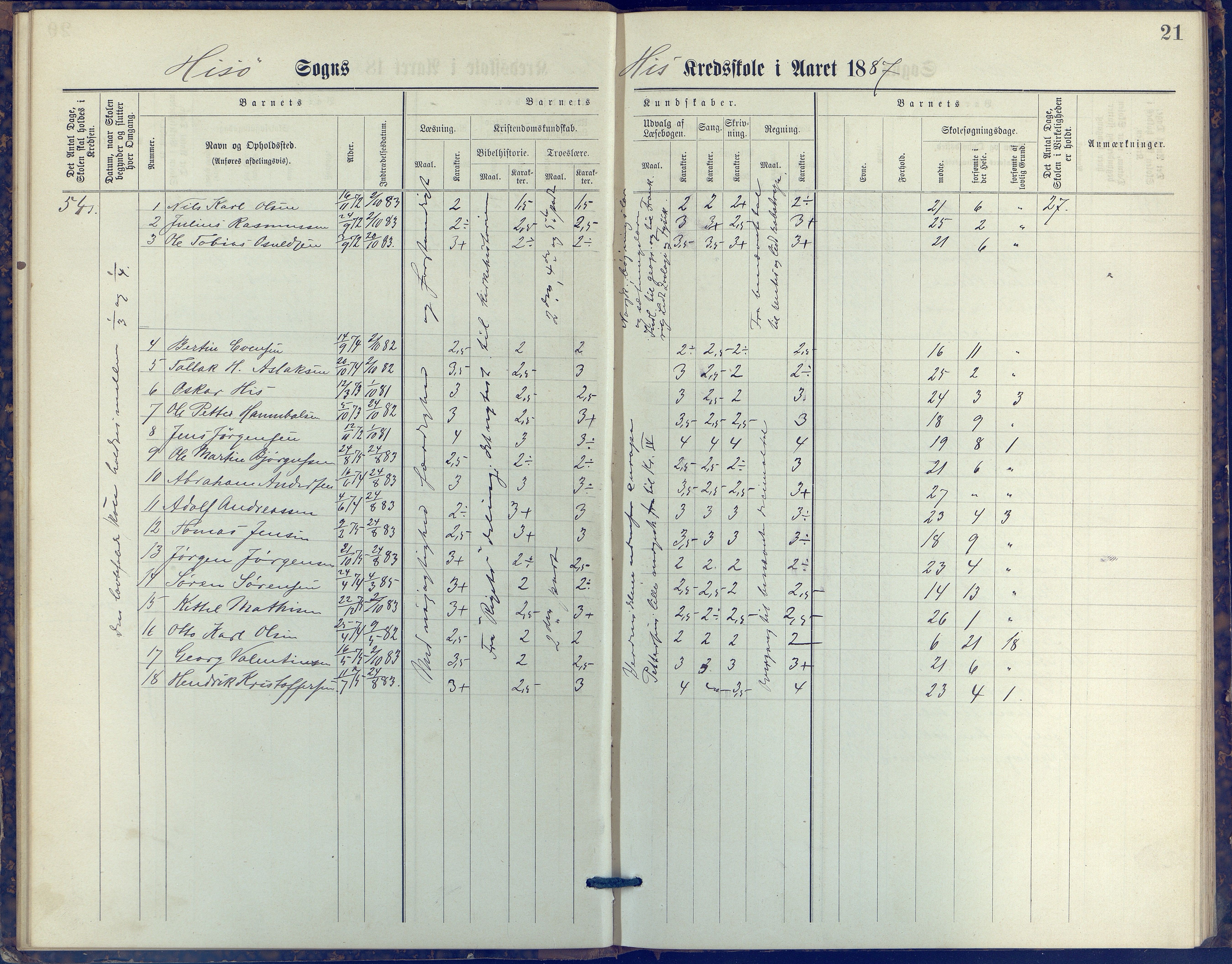 Hisøy kommune frem til 1991, AAKS/KA0922-PK/31/L0006: Skoleprotokoll, 1882-1892, p. 21