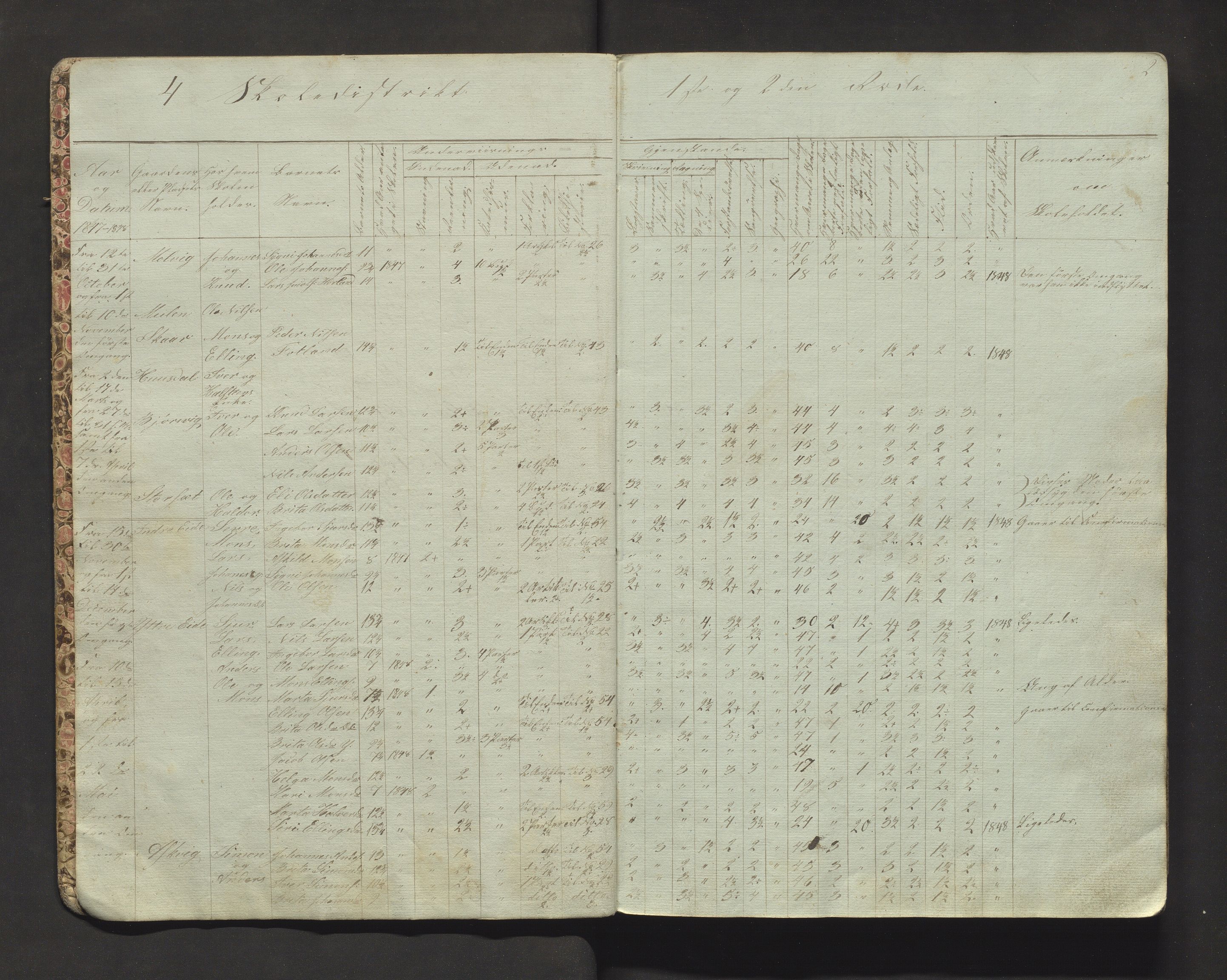 Hosanger kommune. Barneskulane, IKAH/1253a-231/F/Fb/L0005: Skuleprotokoll for 4. skuledistrikt i Hosanger prestegjeld, 1847-1862