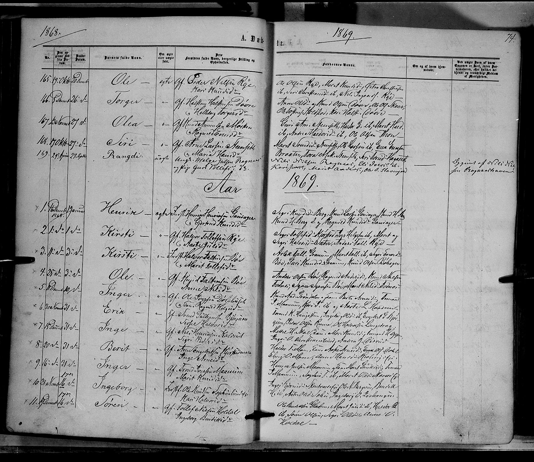 Nord-Aurdal prestekontor, AV/SAH-PREST-132/H/Ha/Haa/L0008: Parish register (official) no. 8, 1863-1875, p. 74