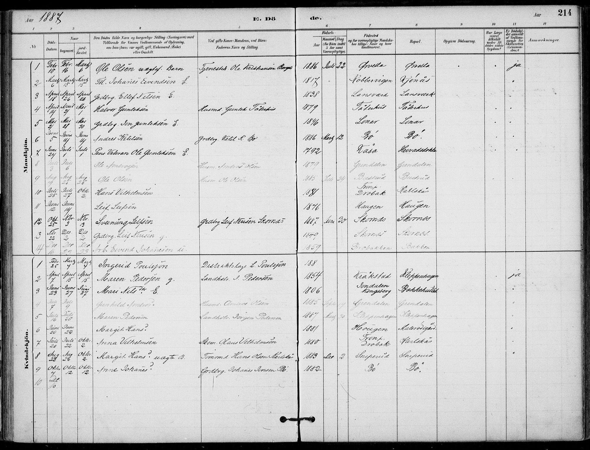 Hjartdal kirkebøker, SAKO/A-270/F/Fb/L0002: Parish register (official) no. II 2, 1880-1932, p. 214
