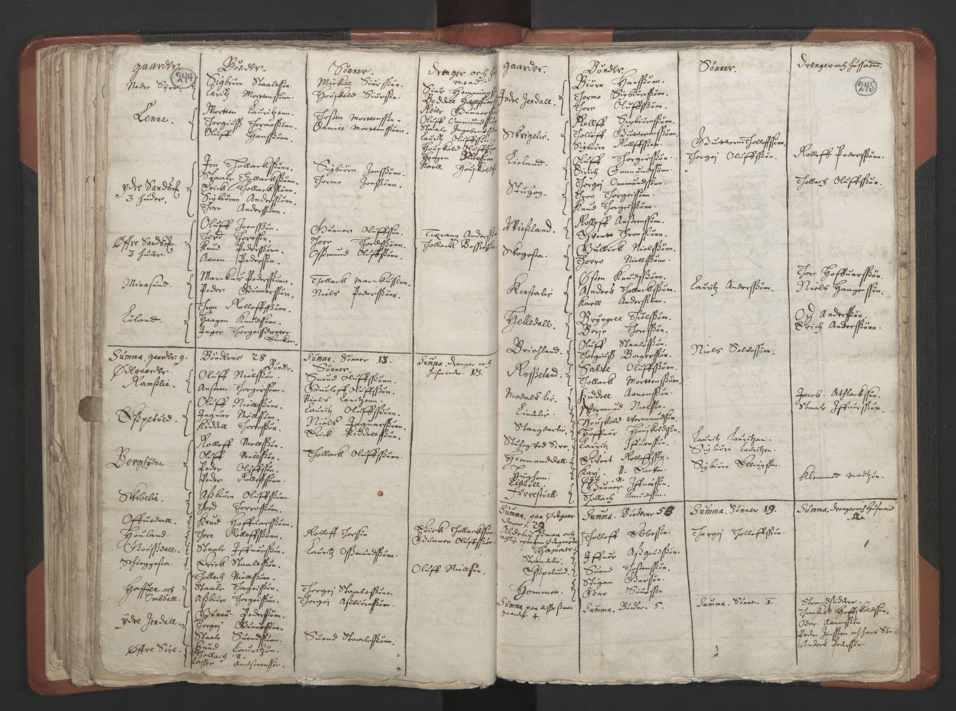 RA, Vicar's Census 1664-1666, no. 17: Jæren deanery and Dalane deanery, 1664-1666, p. 244-245