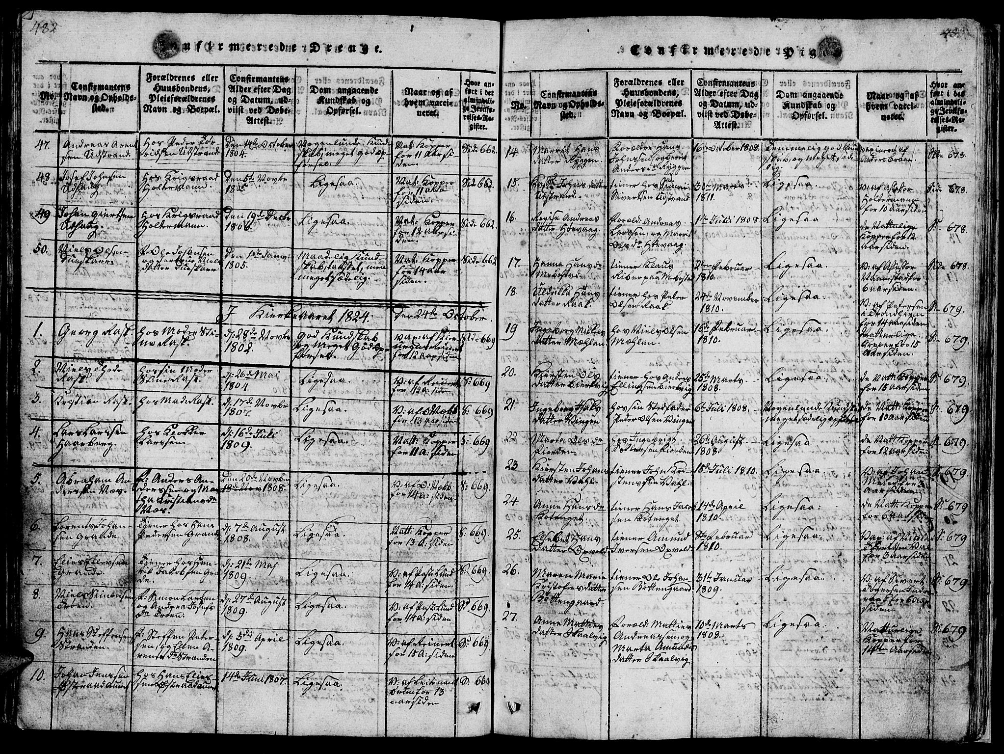 Ministerialprotokoller, klokkerbøker og fødselsregistre - Sør-Trøndelag, SAT/A-1456/659/L0744: Parish register (copy) no. 659C01, 1818-1825, p. 482-483