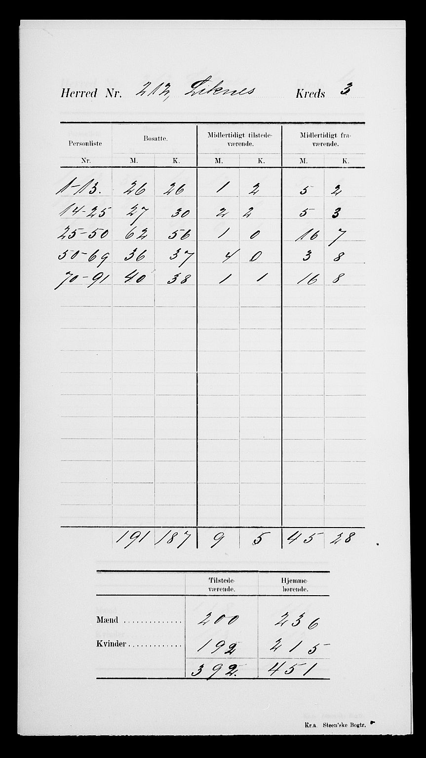 SAK, 1900 census for Liknes, 1900, p. 7