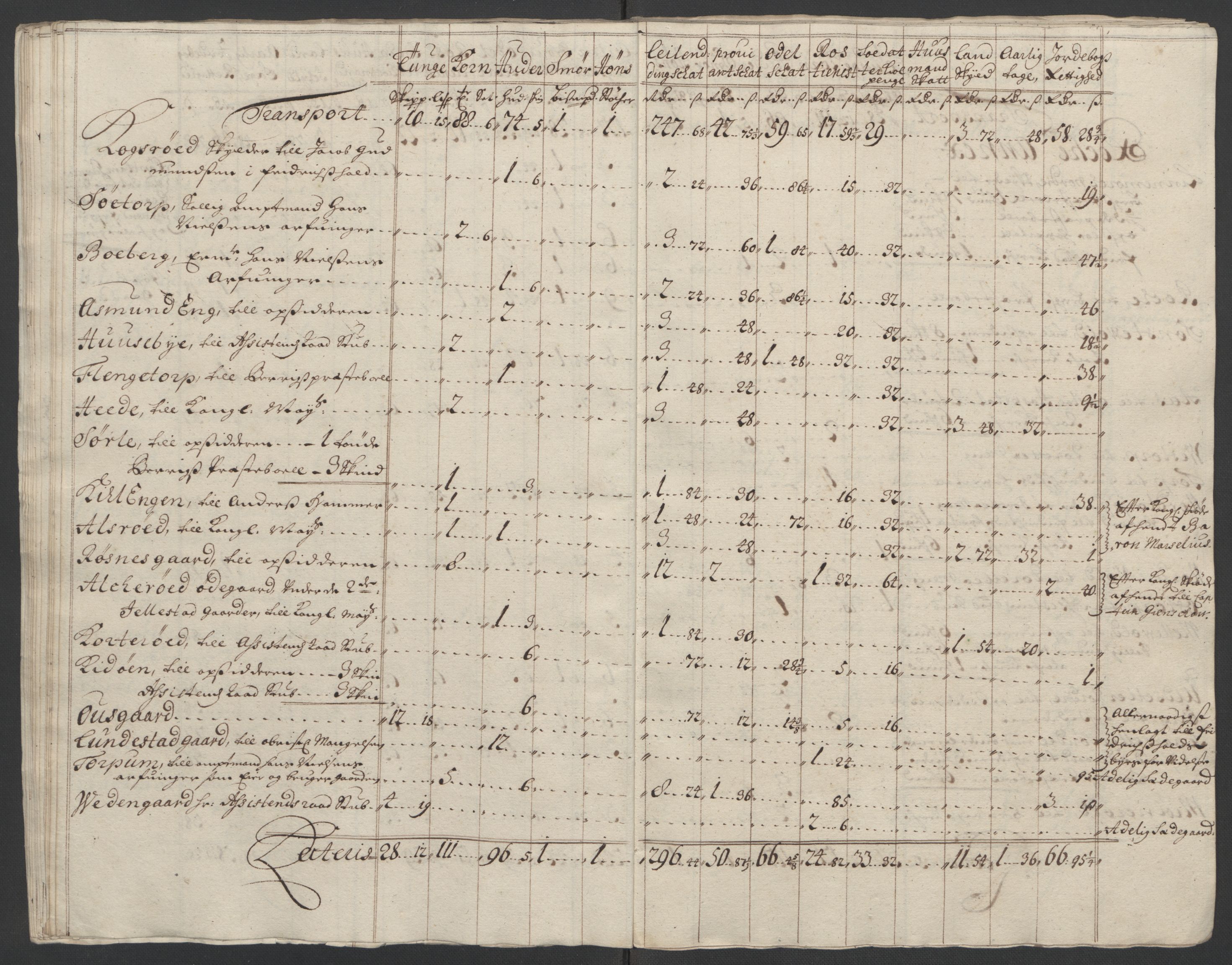 Rentekammeret inntil 1814, Reviderte regnskaper, Fogderegnskap, AV/RA-EA-4092/R01/L0016: Fogderegnskap Idd og Marker, 1702-1703, p. 283