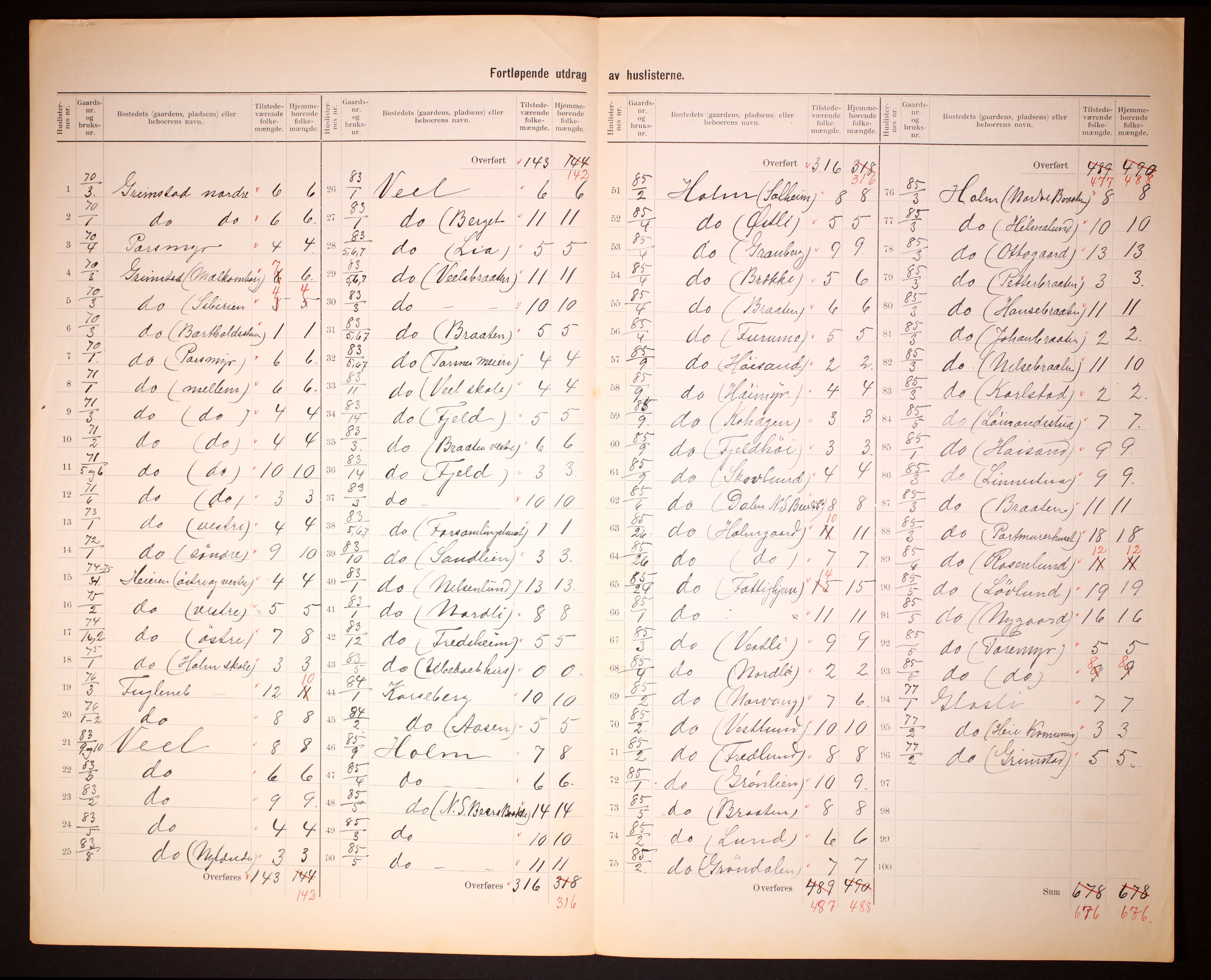 RA, 1910 census for Torsnes, 1910, p. 5