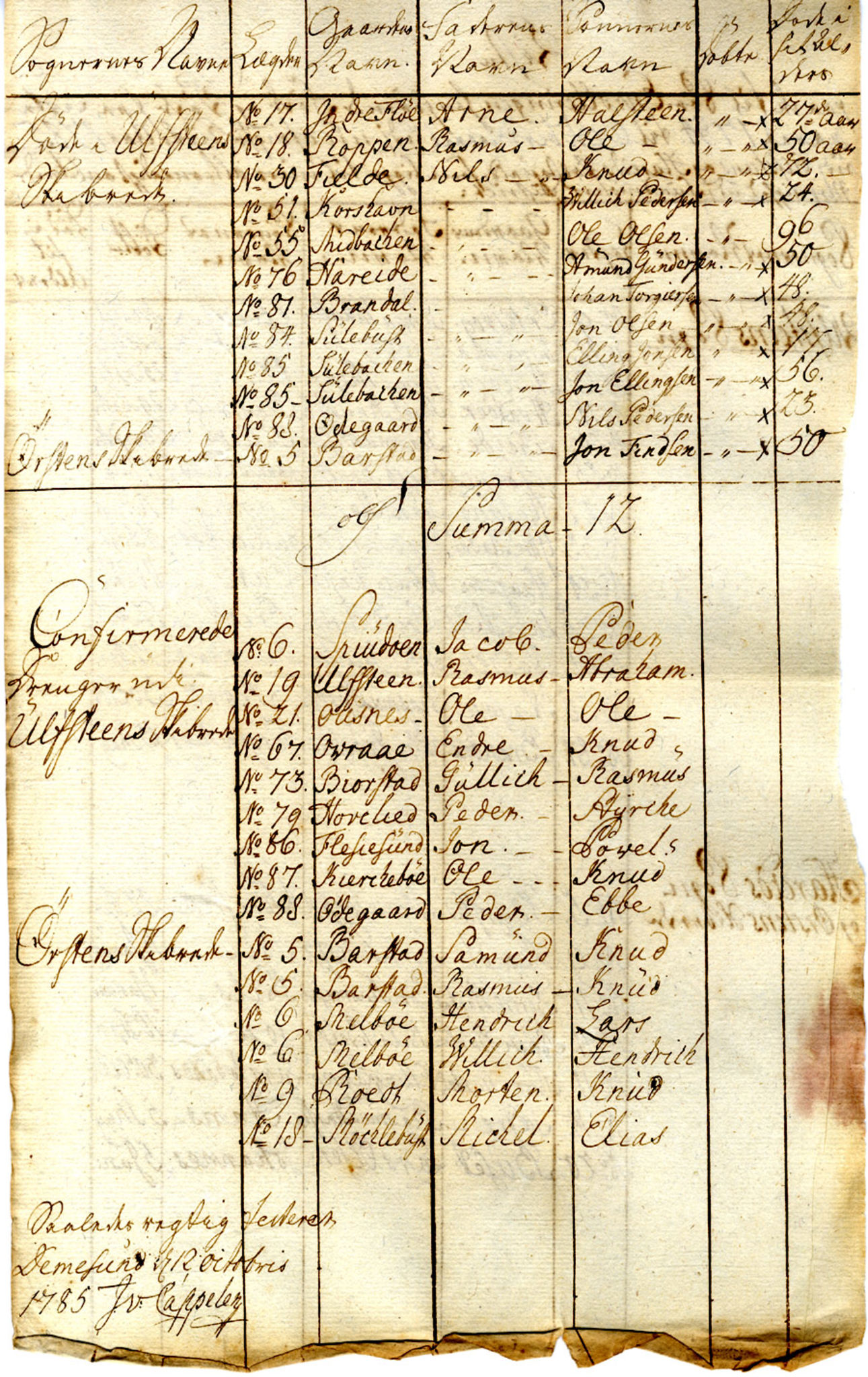 Innrulleringssjefen i Bergen, Avd. I. Bergen før 1805, AV/SAB-A-100465/G/L0001: Lister, 1777-1790