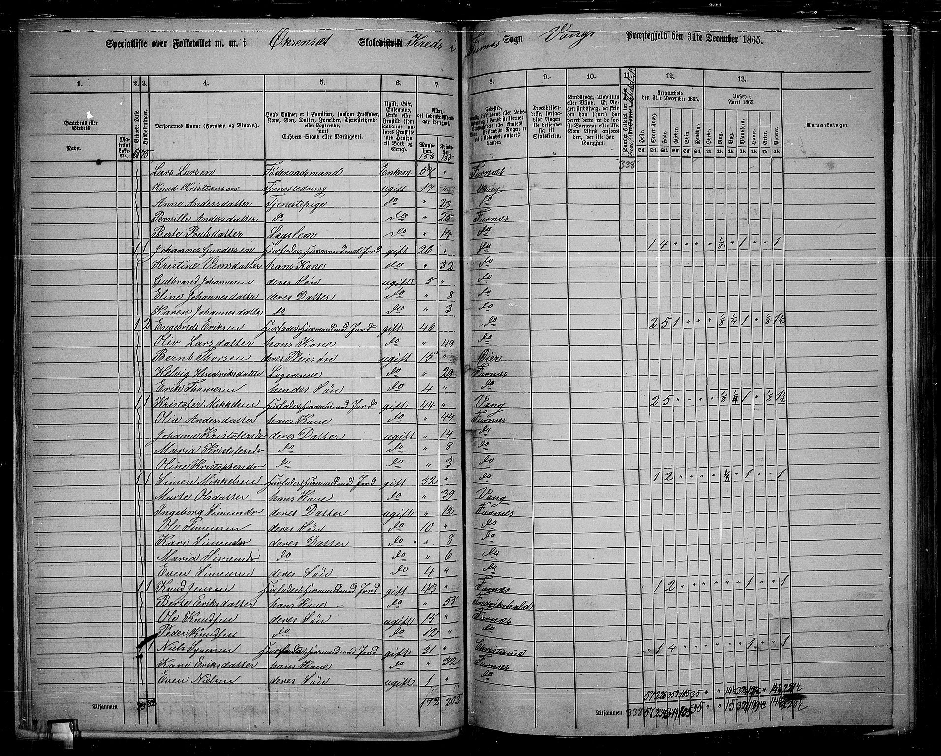 RA, 1865 census for Vang/Vang og Furnes, 1865, p. 58