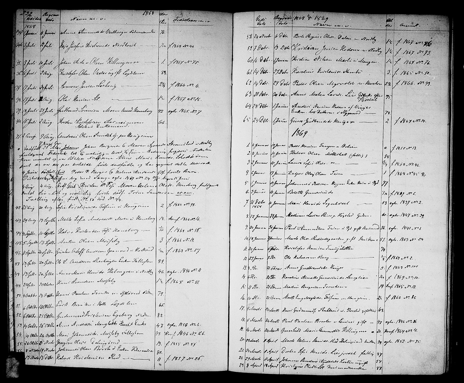 Aurskog prestekontor Kirkebøker, SAO/A-10304a/G/Ga/L0003: Parish register (copy) no. I 3, 1858-1883, p. 232