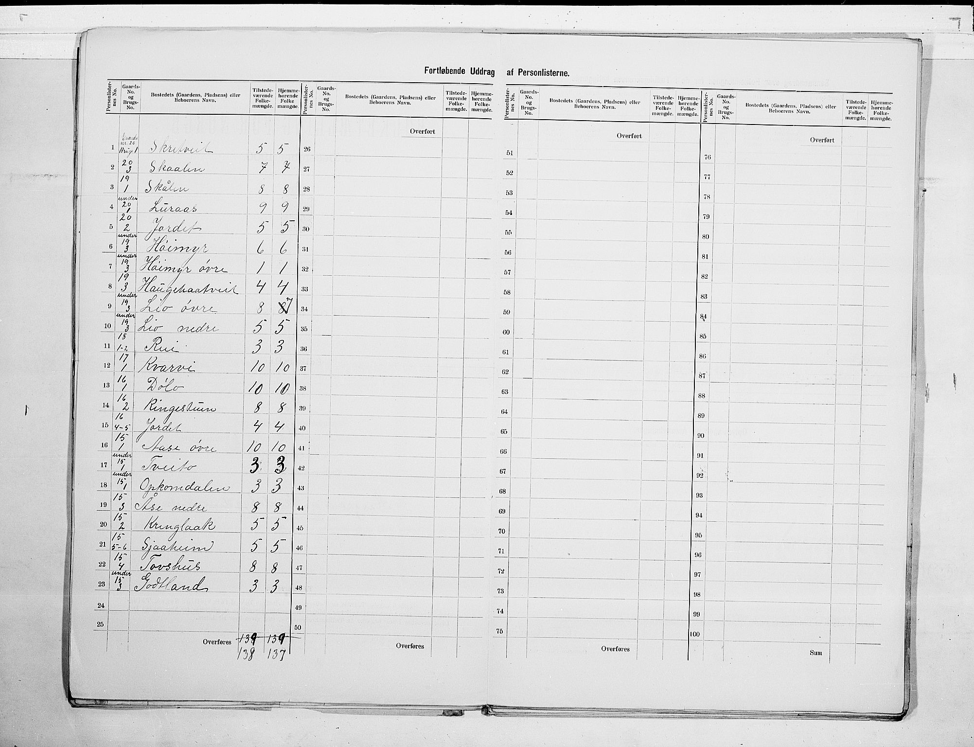 SAKO, 1900 census for Mo, 1900, p. 11