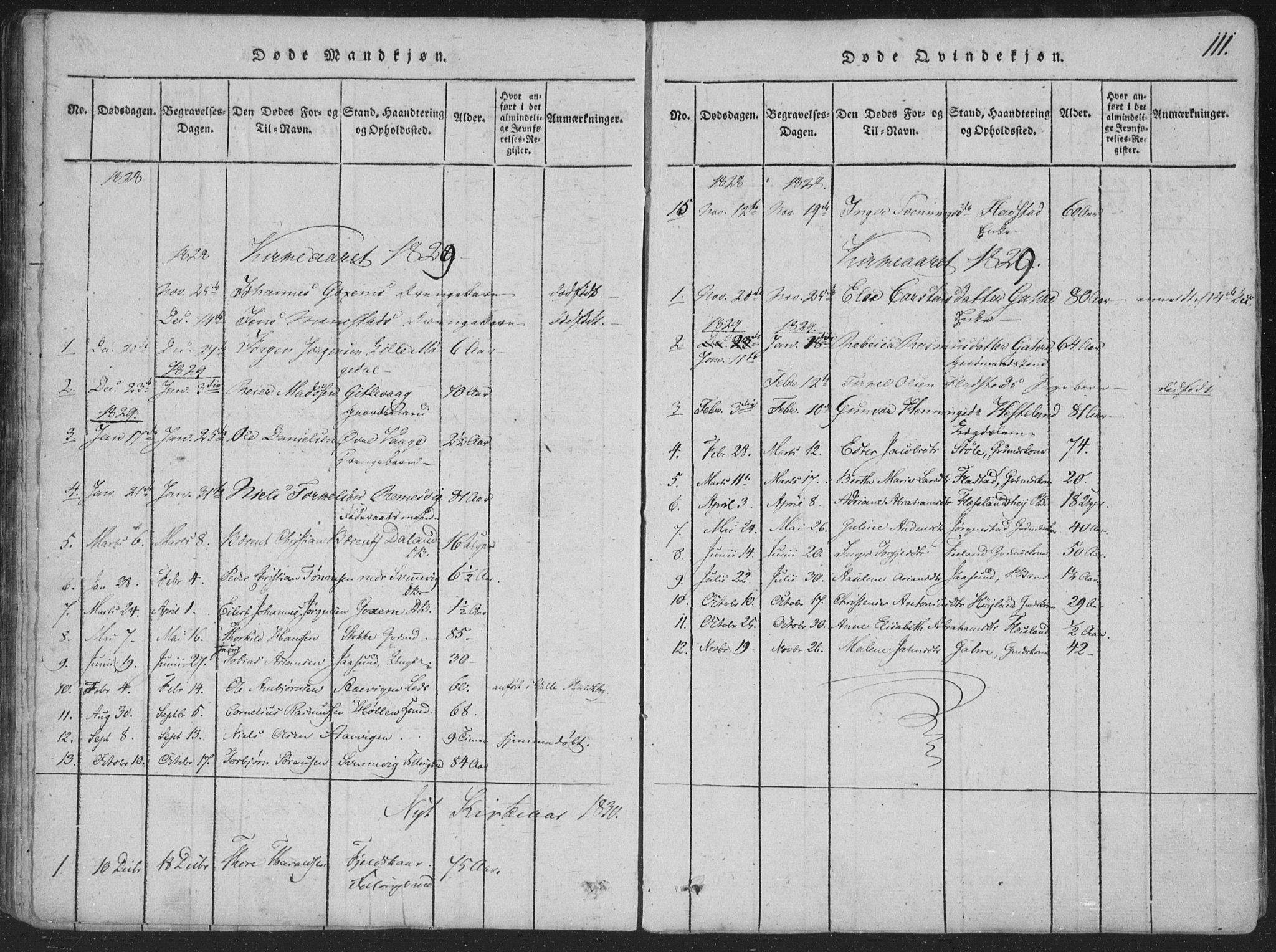 Sør-Audnedal sokneprestkontor, SAK/1111-0039/F/Fa/Faa/L0001: Parish register (official) no. A 1, 1816-1848, p. 111
