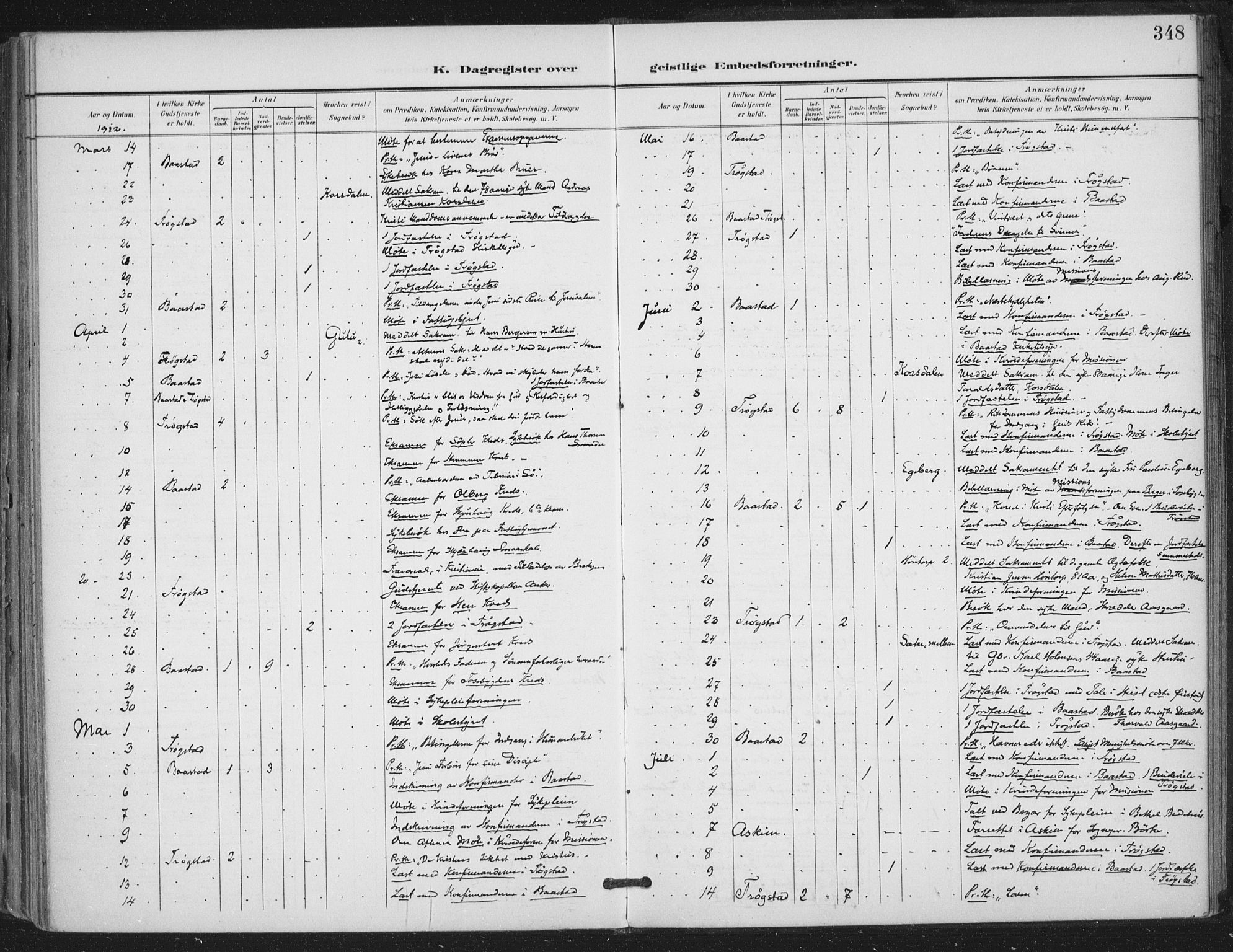 Trøgstad prestekontor Kirkebøker, AV/SAO-A-10925/F/Fa/L0011: Parish register (official) no. I 11, 1899-1919, p. 348