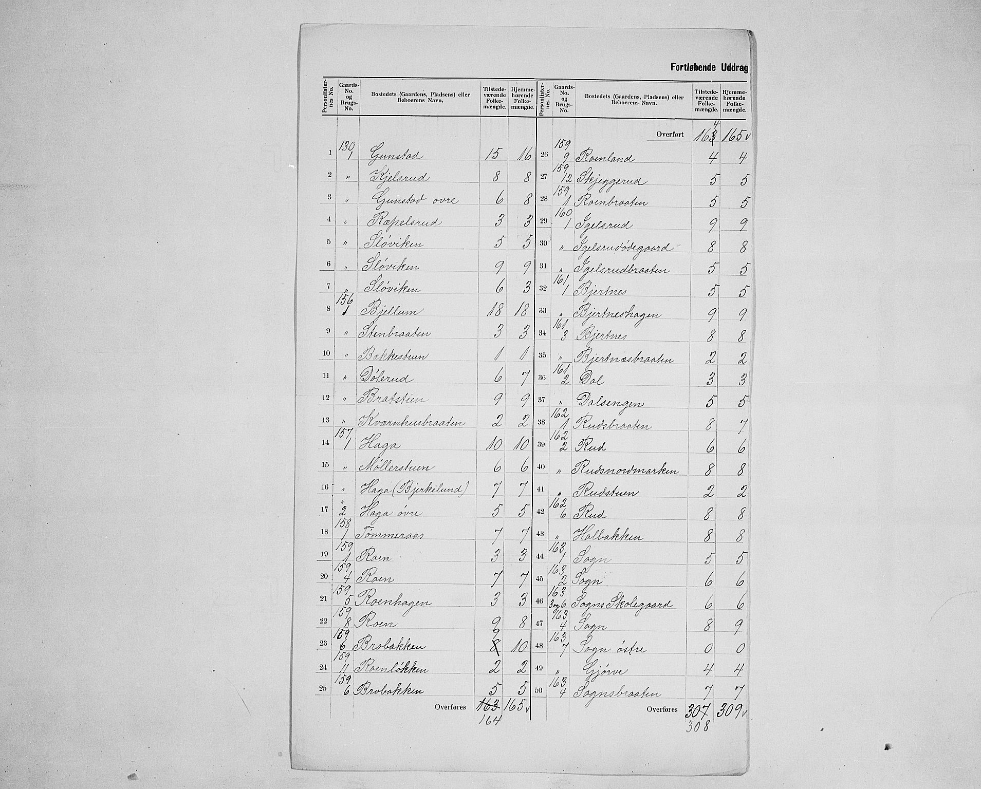 SAH, 1900 census for Jevnaker, 1900, p. 16