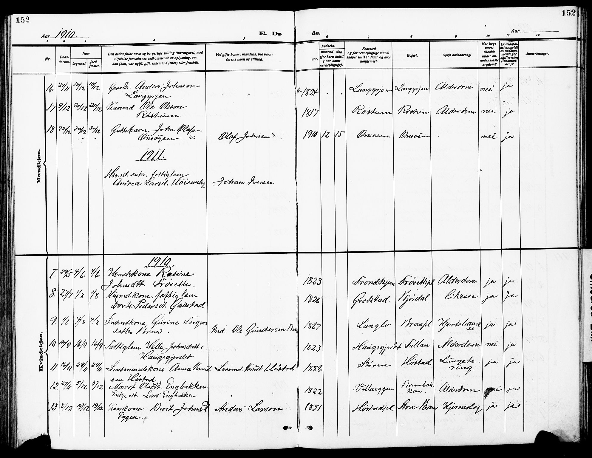 Ministerialprotokoller, klokkerbøker og fødselsregistre - Sør-Trøndelag, AV/SAT-A-1456/612/L0388: Parish register (copy) no. 612C04, 1909-1929, p. 152