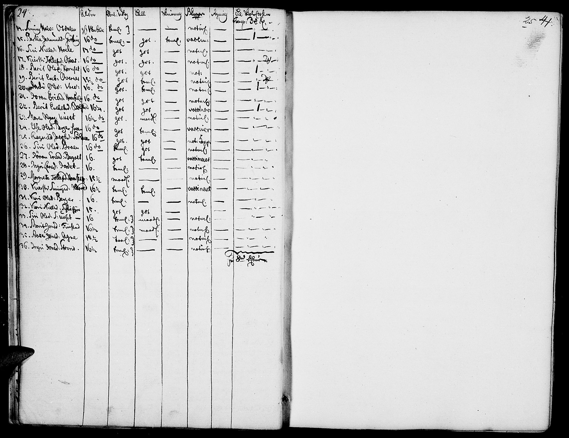 Rendalen prestekontor, SAH/PREST-054/H/Ha/Haa/L0002: Parish register (official) no. 2, 1788-1814, p. 24-25