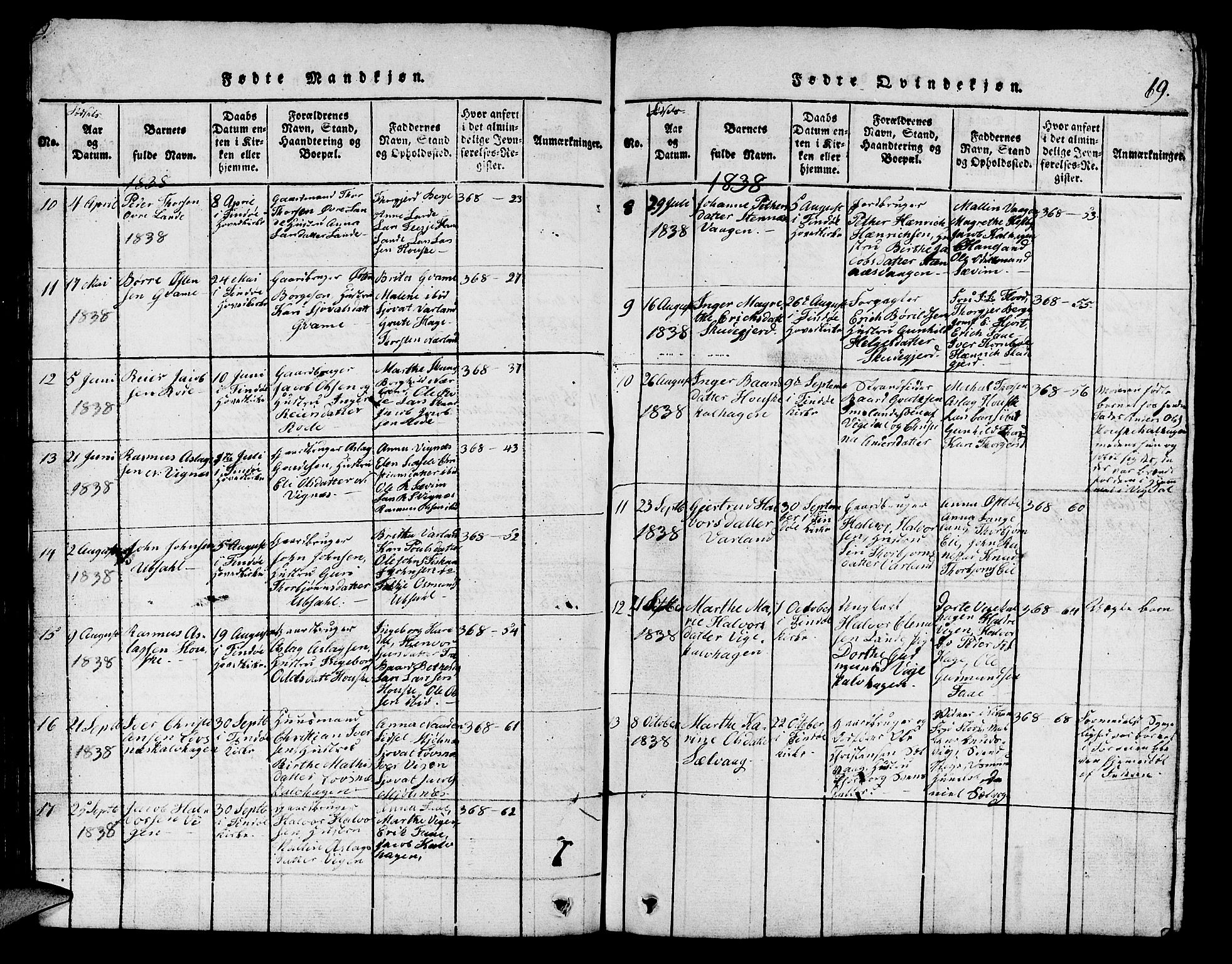 Finnøy sokneprestkontor, AV/SAST-A-101825/H/Ha/Hab/L0001: Parish register (copy) no. B 1, 1816-1856, p. 69