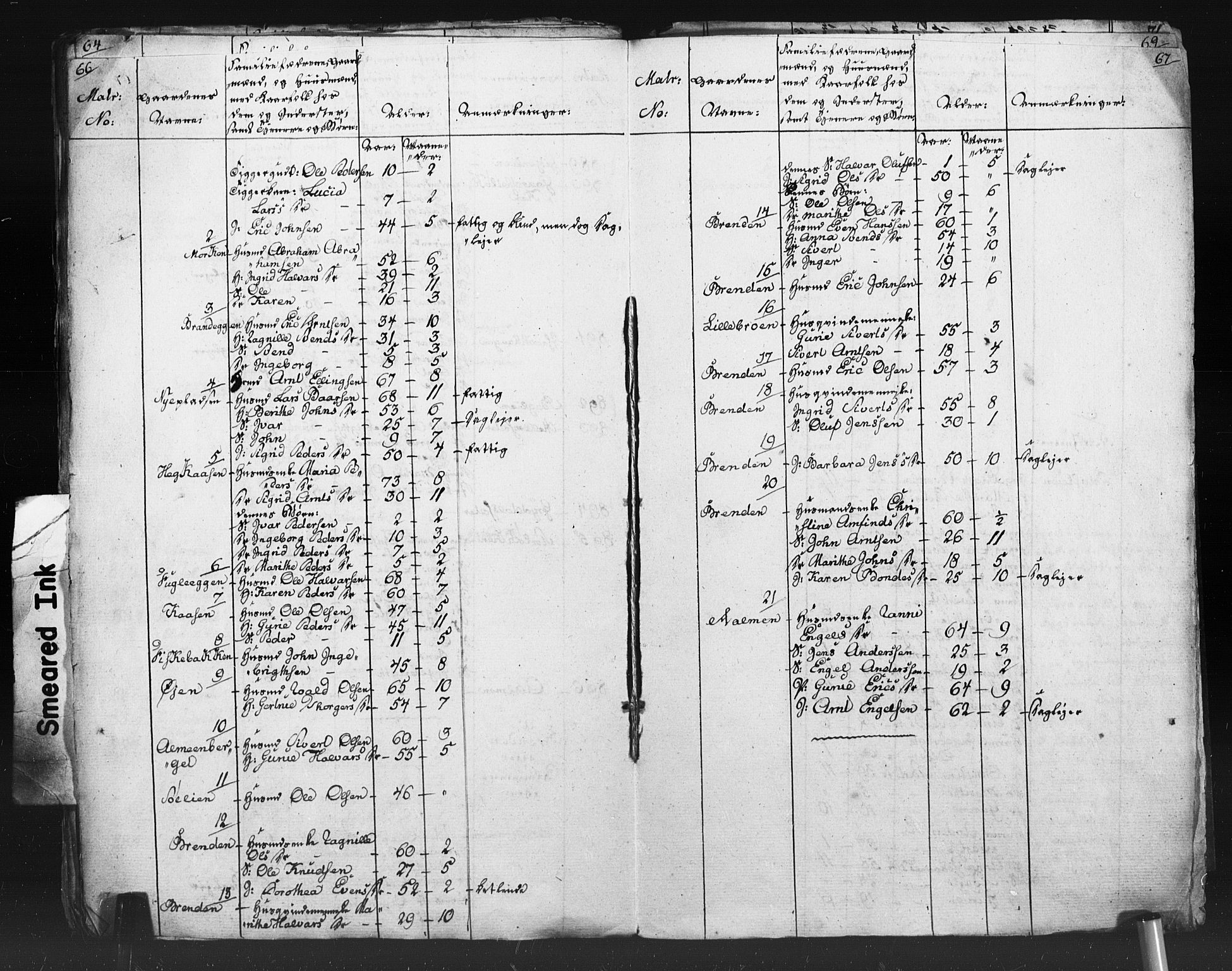 SAT, Census 1815 for Oppdal, 1815, p. 66-67