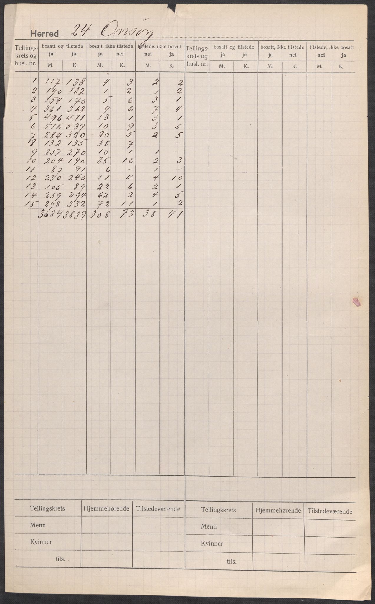 SAO, 1920 census for Onsøy, 1920, p. 1