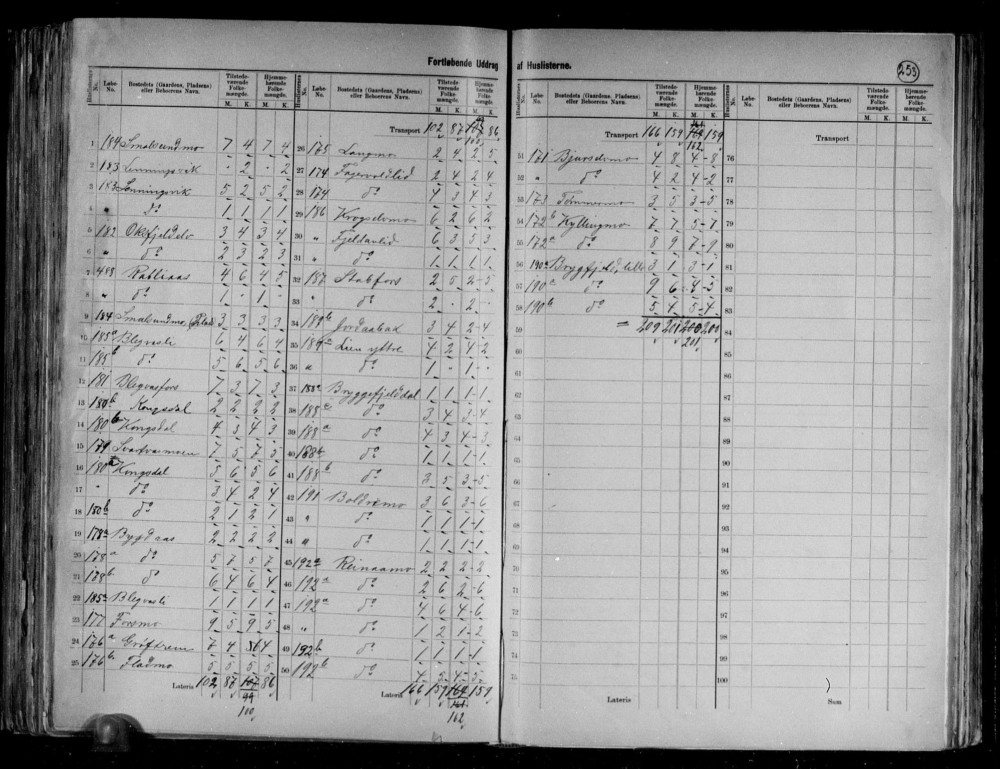 RA, 1891 census for 1832 Hemnes, 1891, p. 28