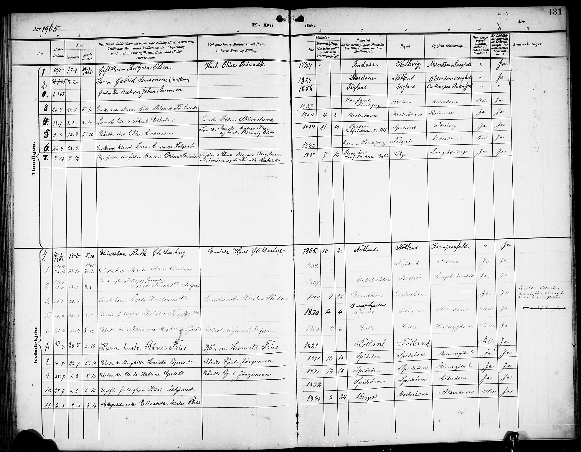 Finnås sokneprestembete, SAB/A-99925/H/Ha/Hab/Haba/L0004: Parish register (copy) no. A 4, 1901-1924, p. 131