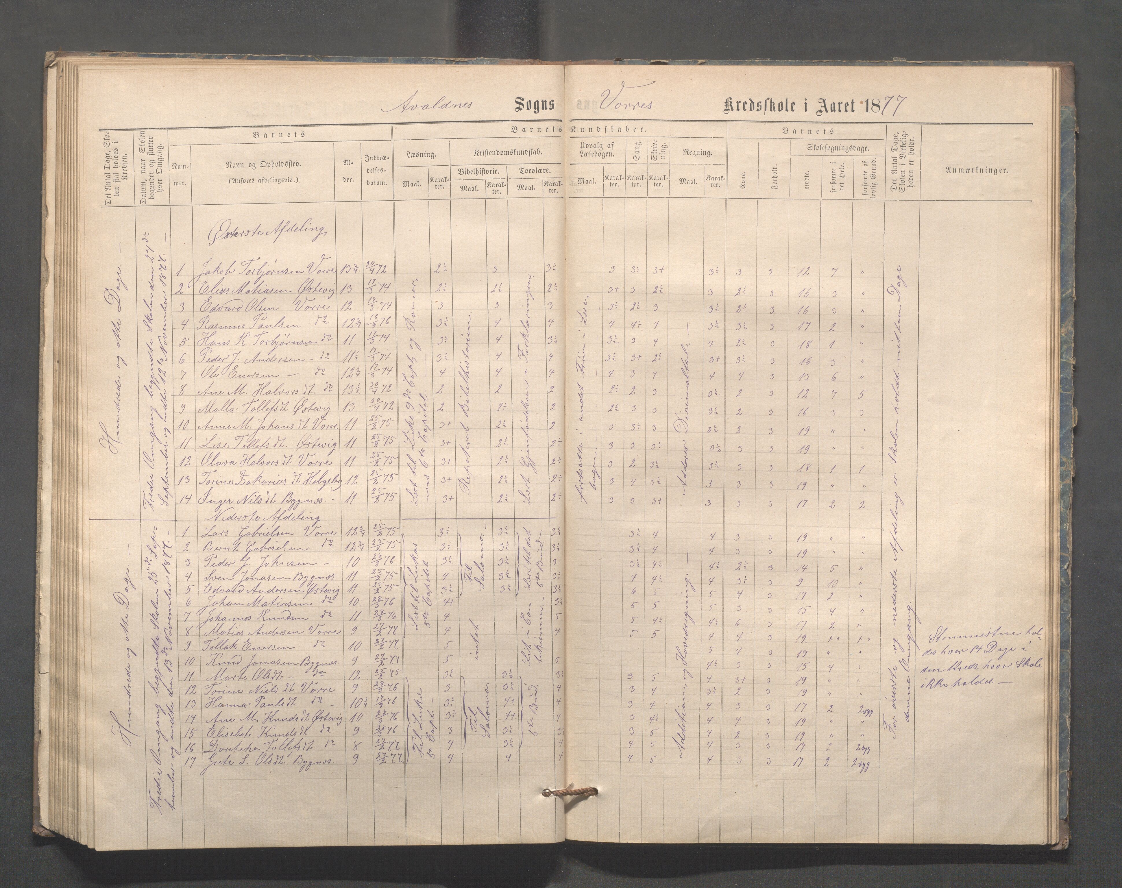 Avaldsnes kommune - Kolstø og Vorre skole, IKAR/K-101688/H/L0001: Skoleprotokoll, 1867-1887, p. 72