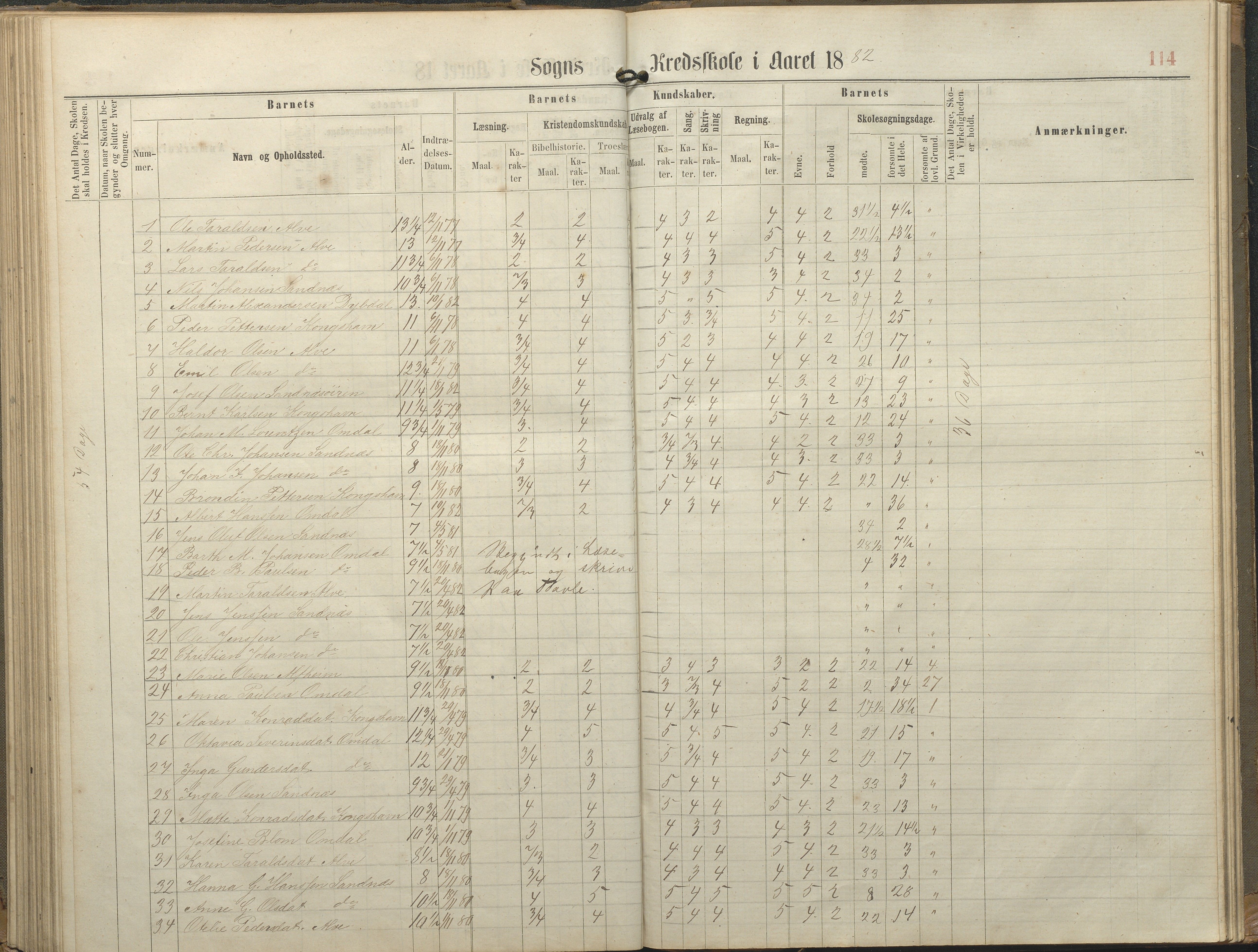 Tromøy kommune frem til 1971, AAKS/KA0921-PK/04/L0077: Sandnes - Karakterprotokoll, 1863-1890, p. 114