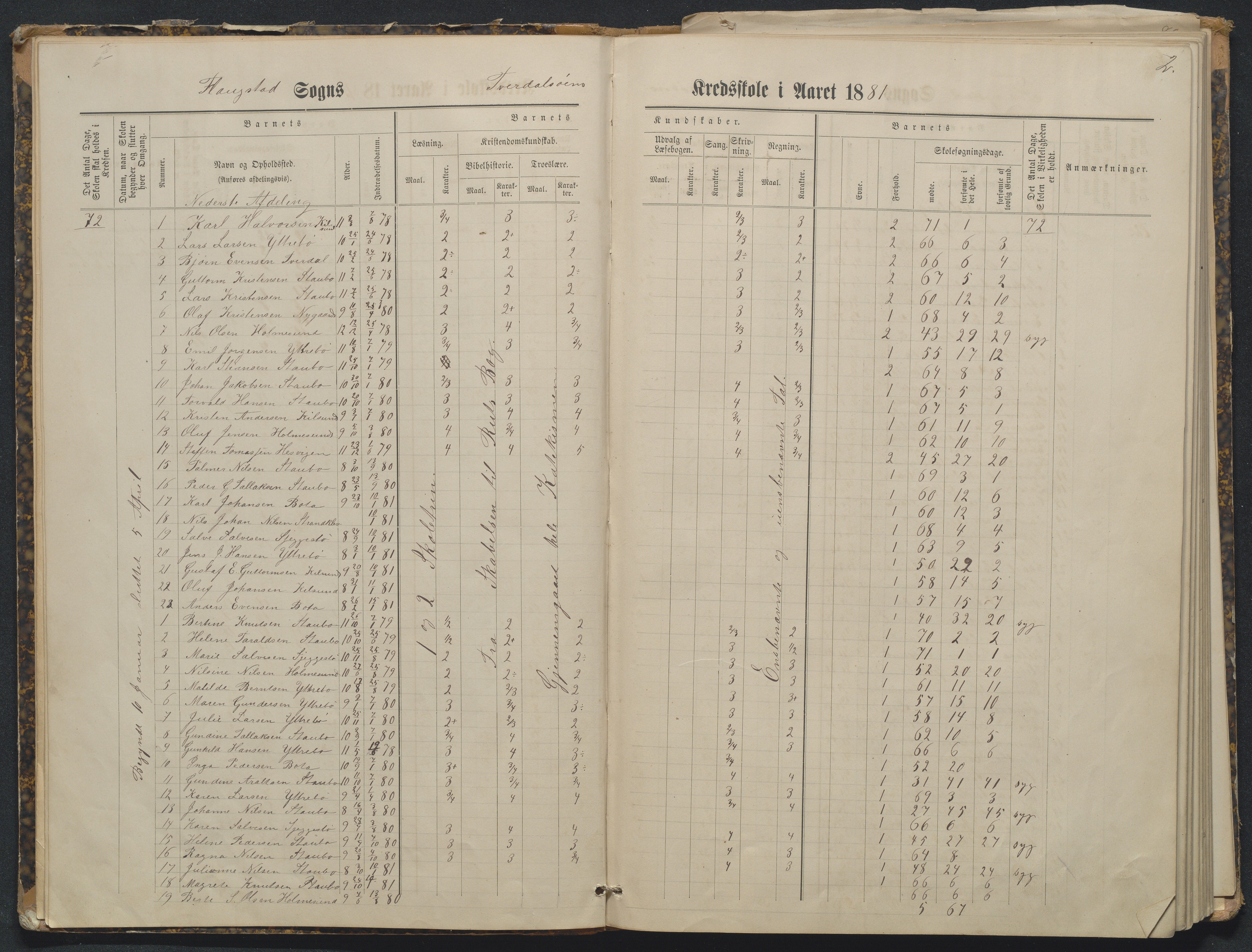 Flosta kommune, Tverdalsøy skole, AAKS/KA0916-550b/F3/L0001: Skoleprotokoll, 1881-1894, p. 2