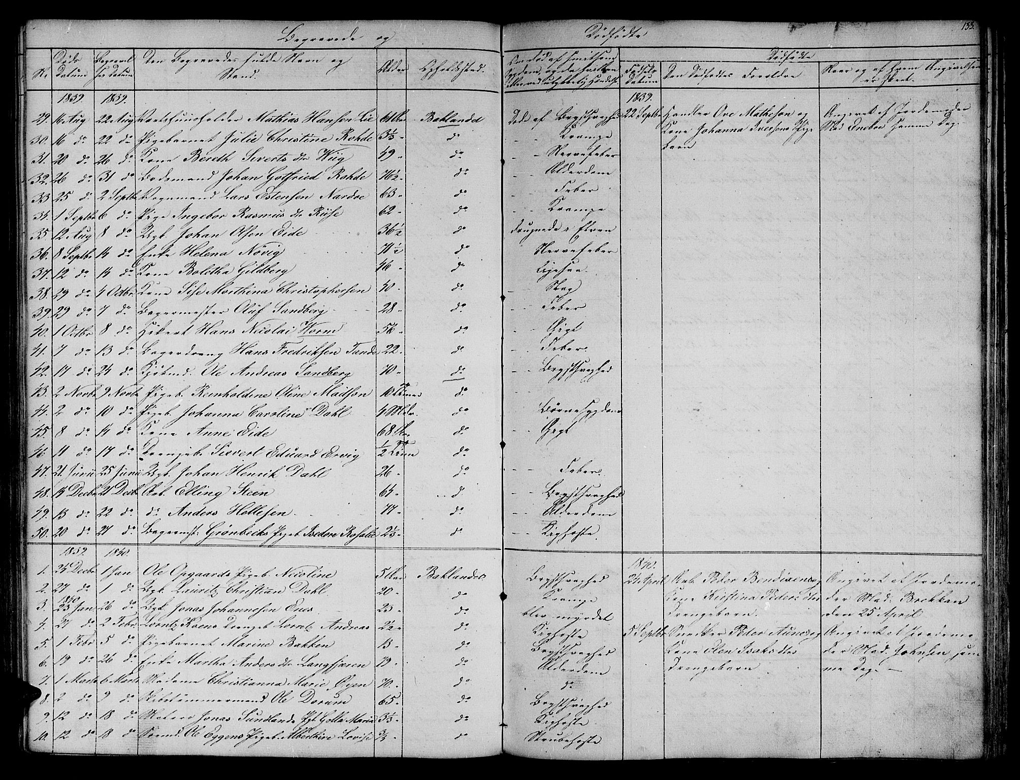 Ministerialprotokoller, klokkerbøker og fødselsregistre - Sør-Trøndelag, SAT/A-1456/604/L0182: Parish register (official) no. 604A03, 1818-1850, p. 133