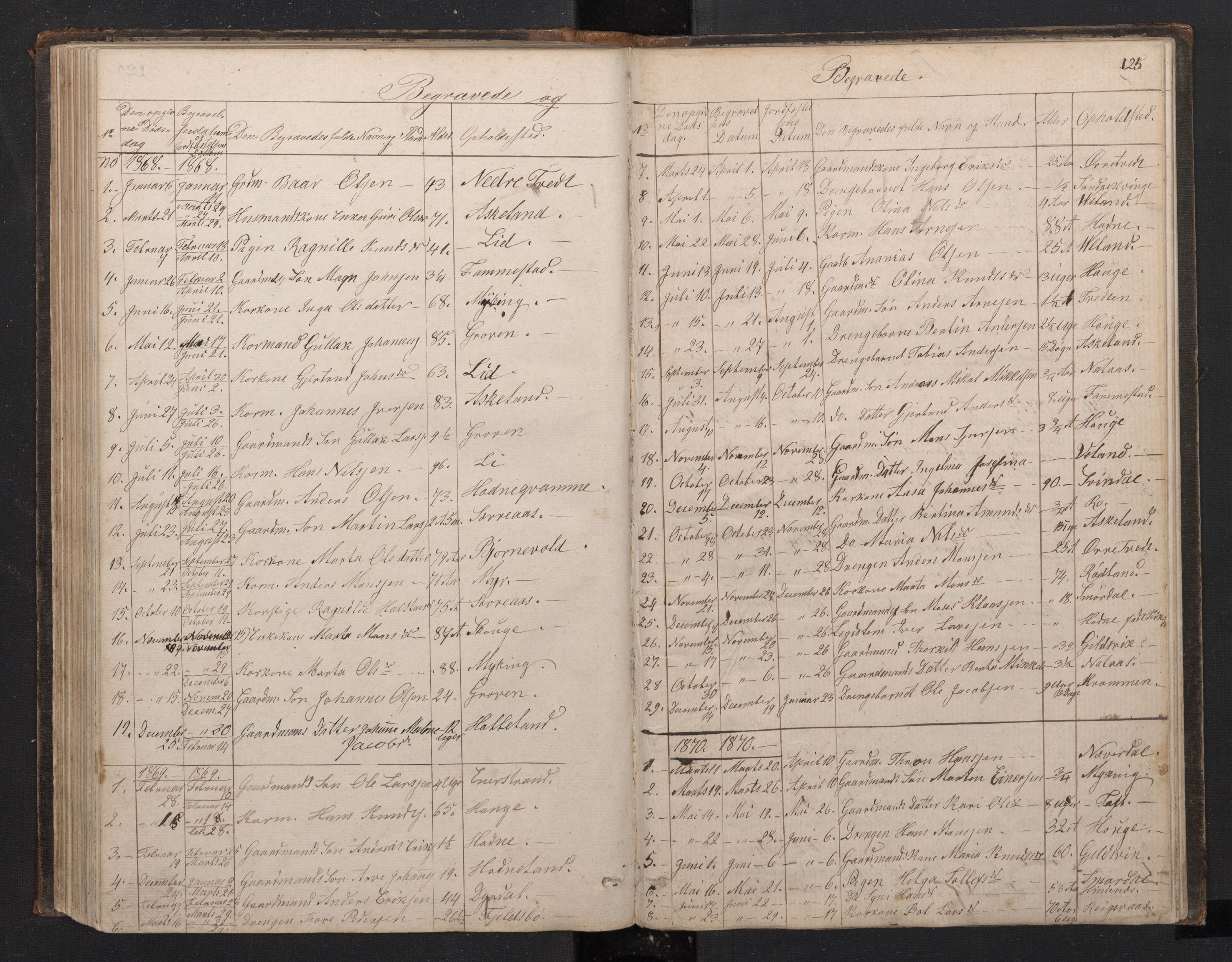 Lindås Sokneprestembete, SAB/A-76701/H/Hab: Parish register (copy) no. E 2, 1867-1892, p. 124b-125a