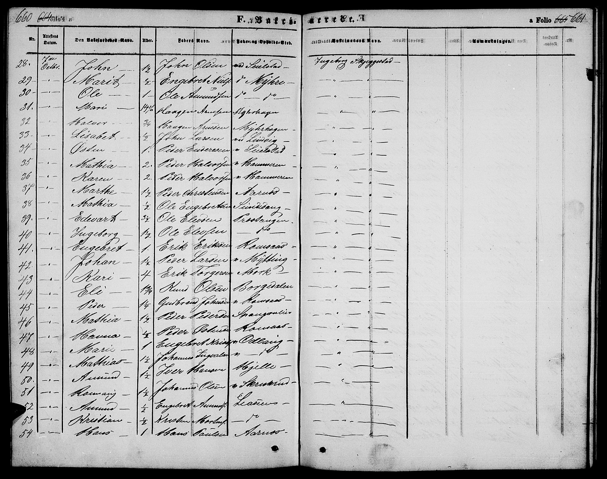 Ringebu prestekontor, SAH/PREST-082/H/Ha/Hab/L0003: Parish register (copy) no. 3, 1854-1866, p. 660-661